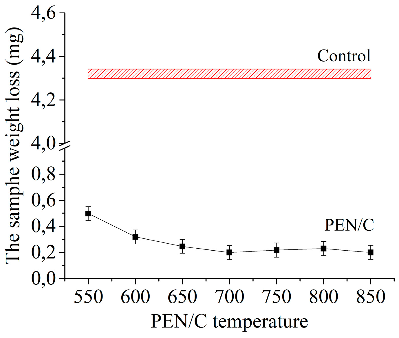 Preprints 77284 g012