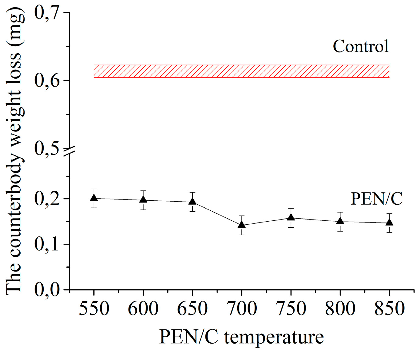 Preprints 77284 g013