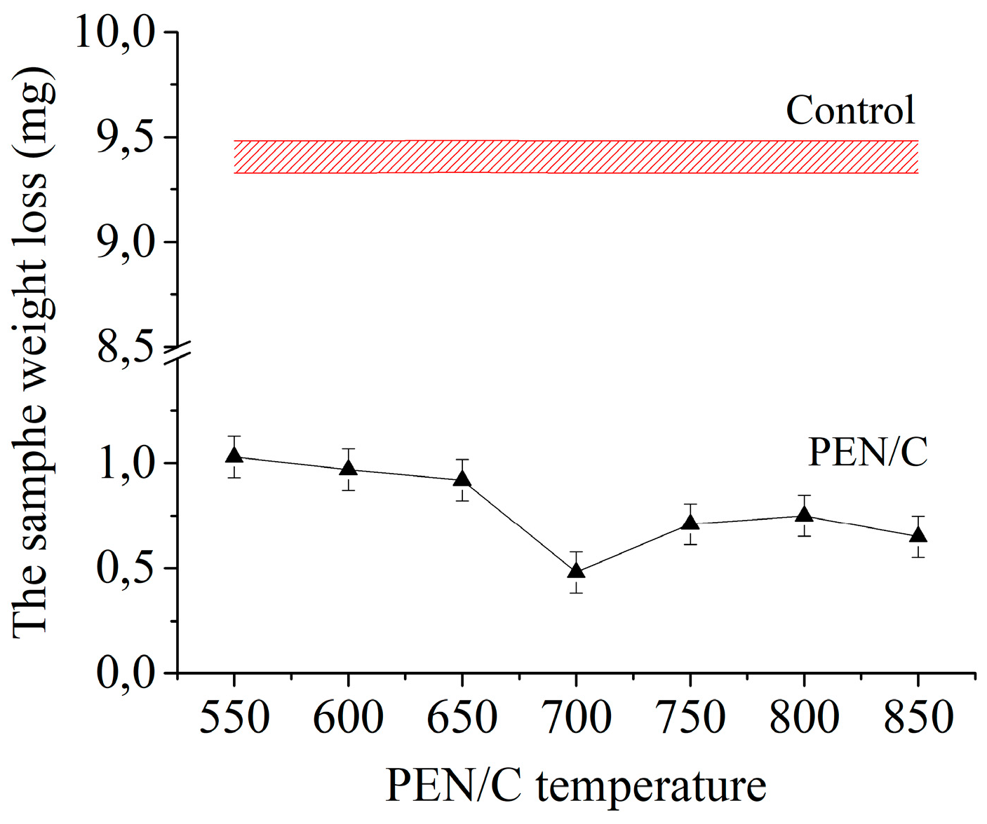 Preprints 77284 g014