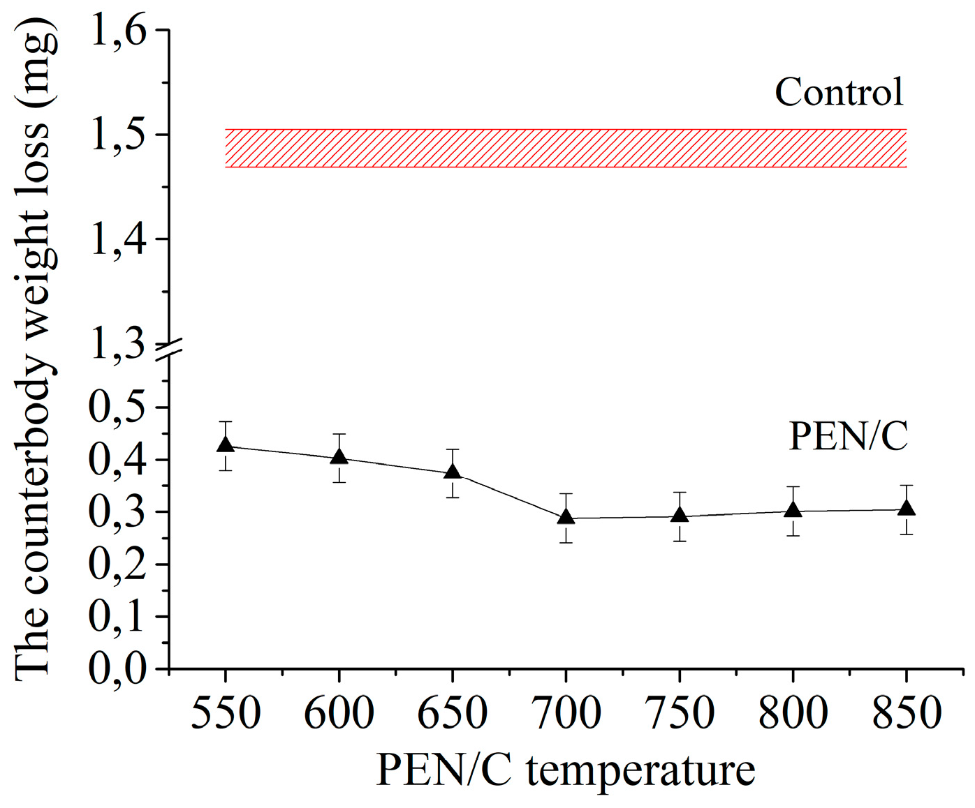 Preprints 77284 g015