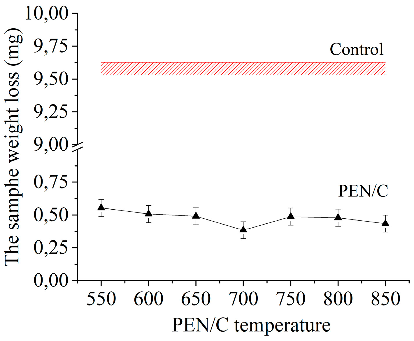 Preprints 77284 g016