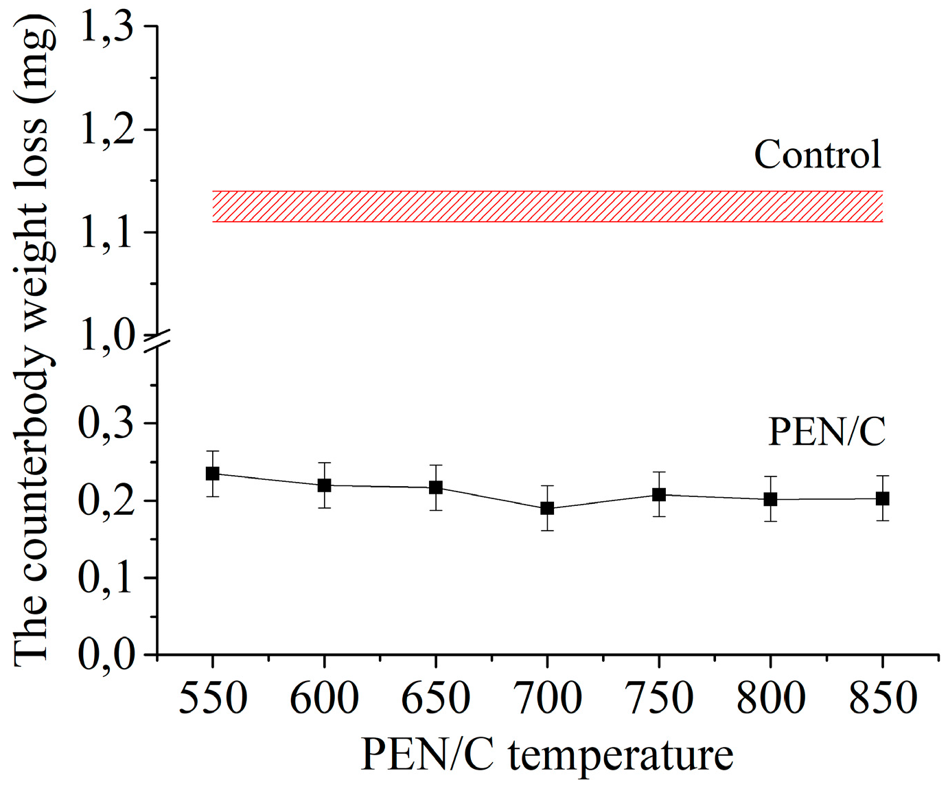 Preprints 77284 g017