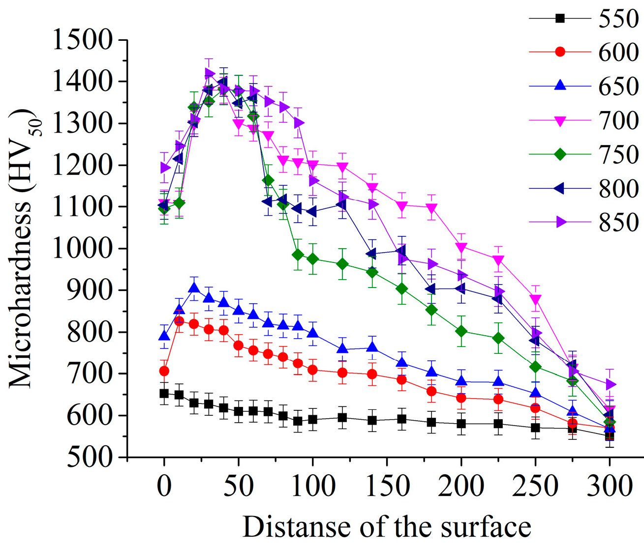 Preprints 77284 g024