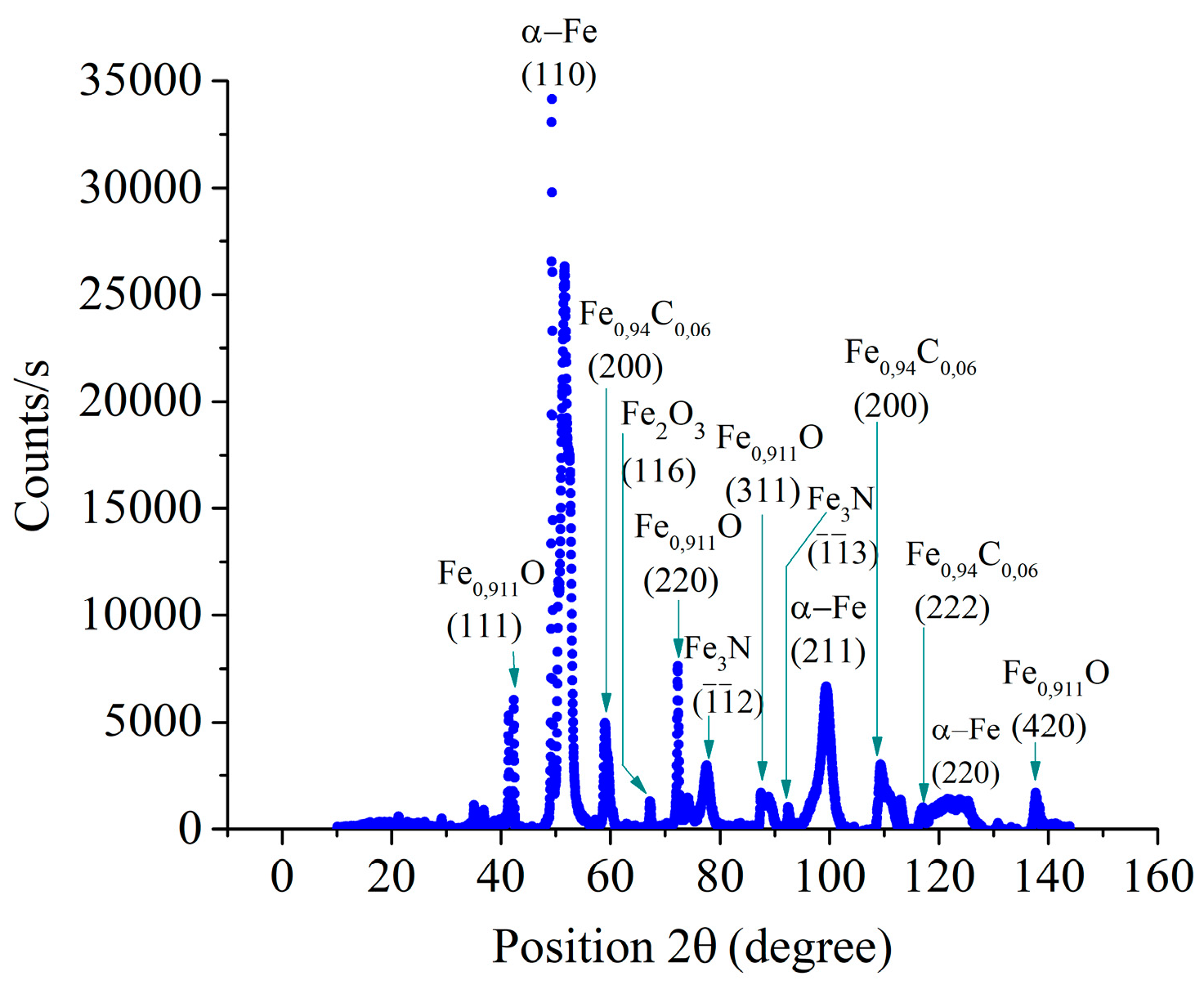 Preprints 77284 g031