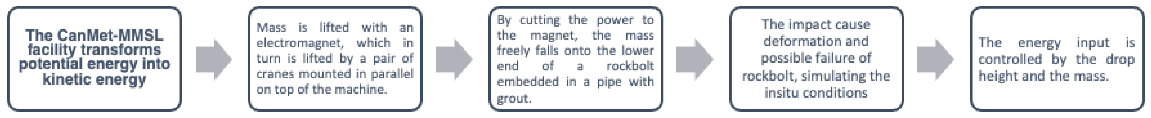Preprints 102873 g002