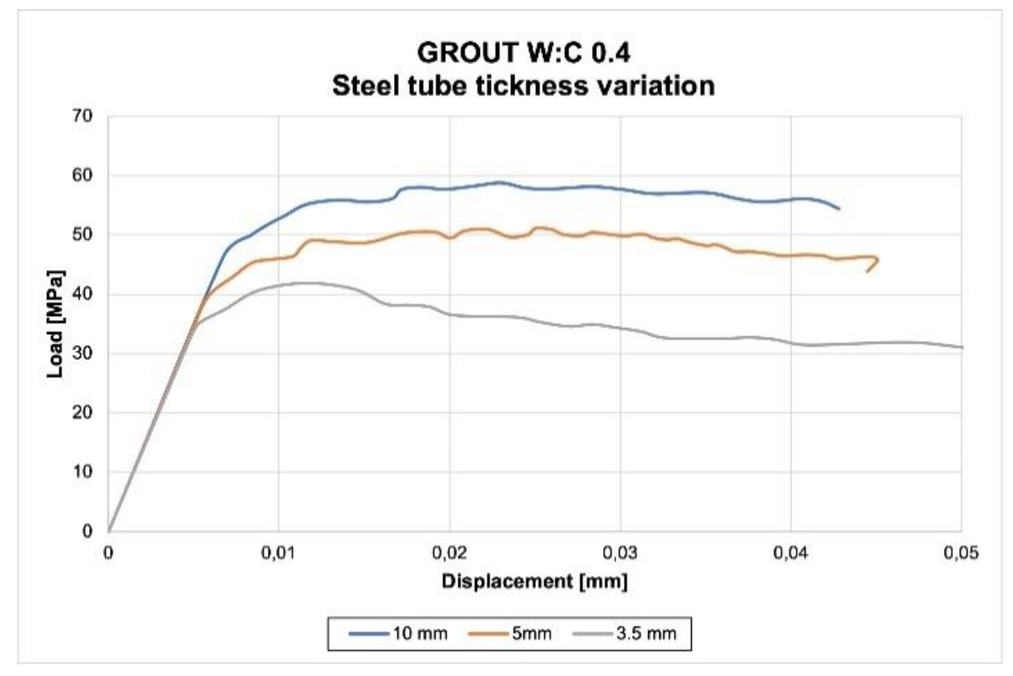 Preprints 102873 g020