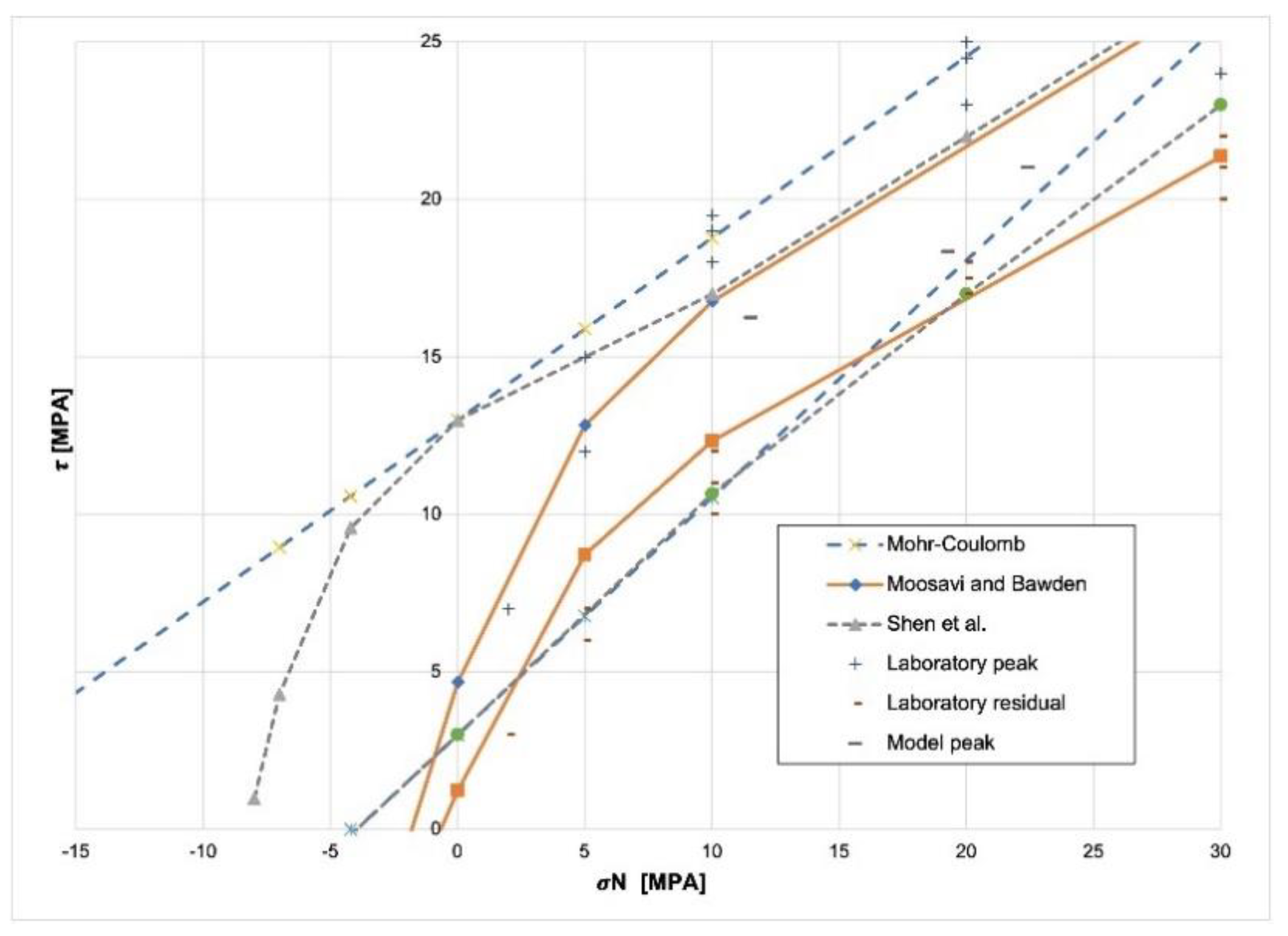 Preprints 102873 g022