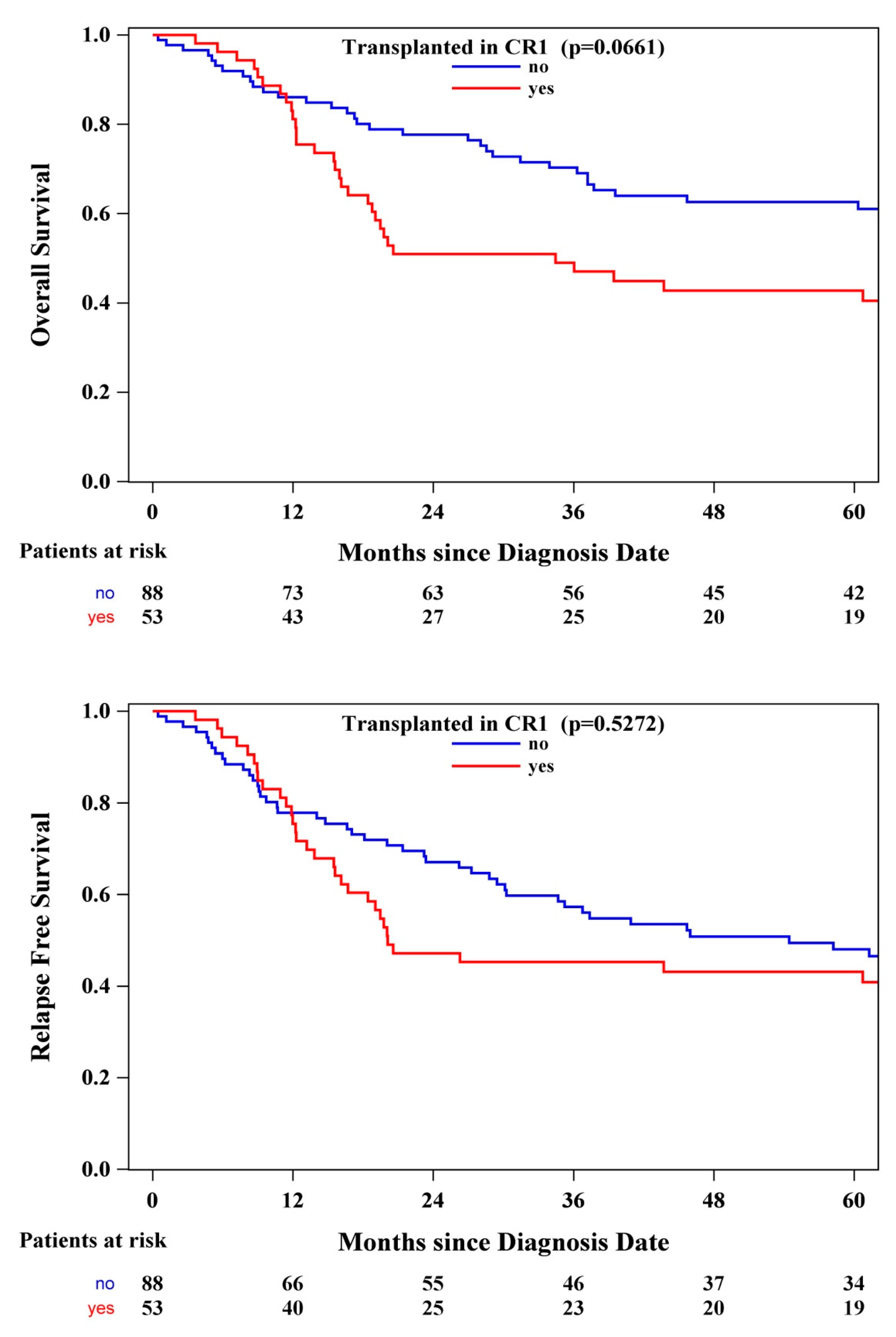Preprints 193415 g001
