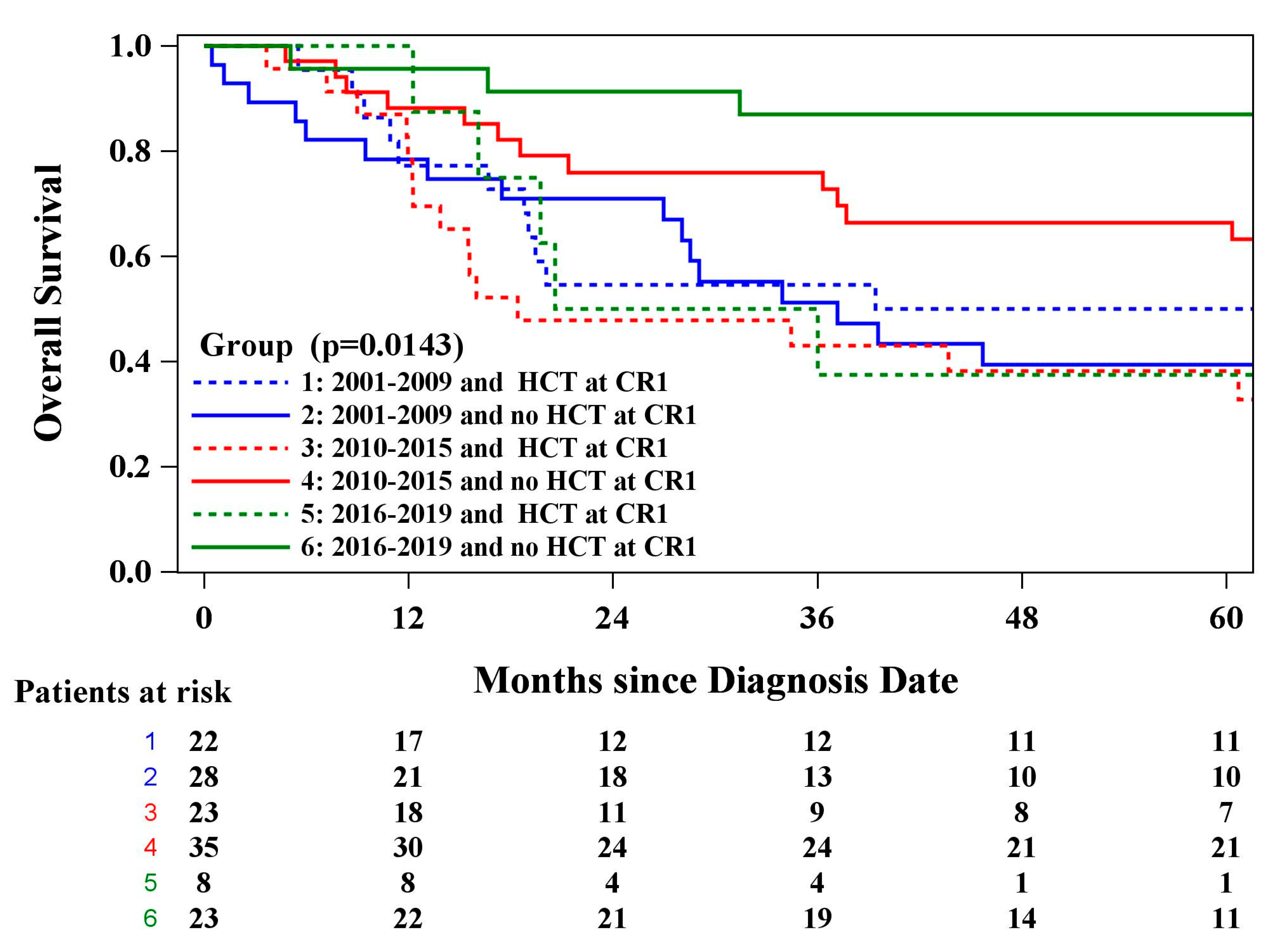 Preprints 193415 g003