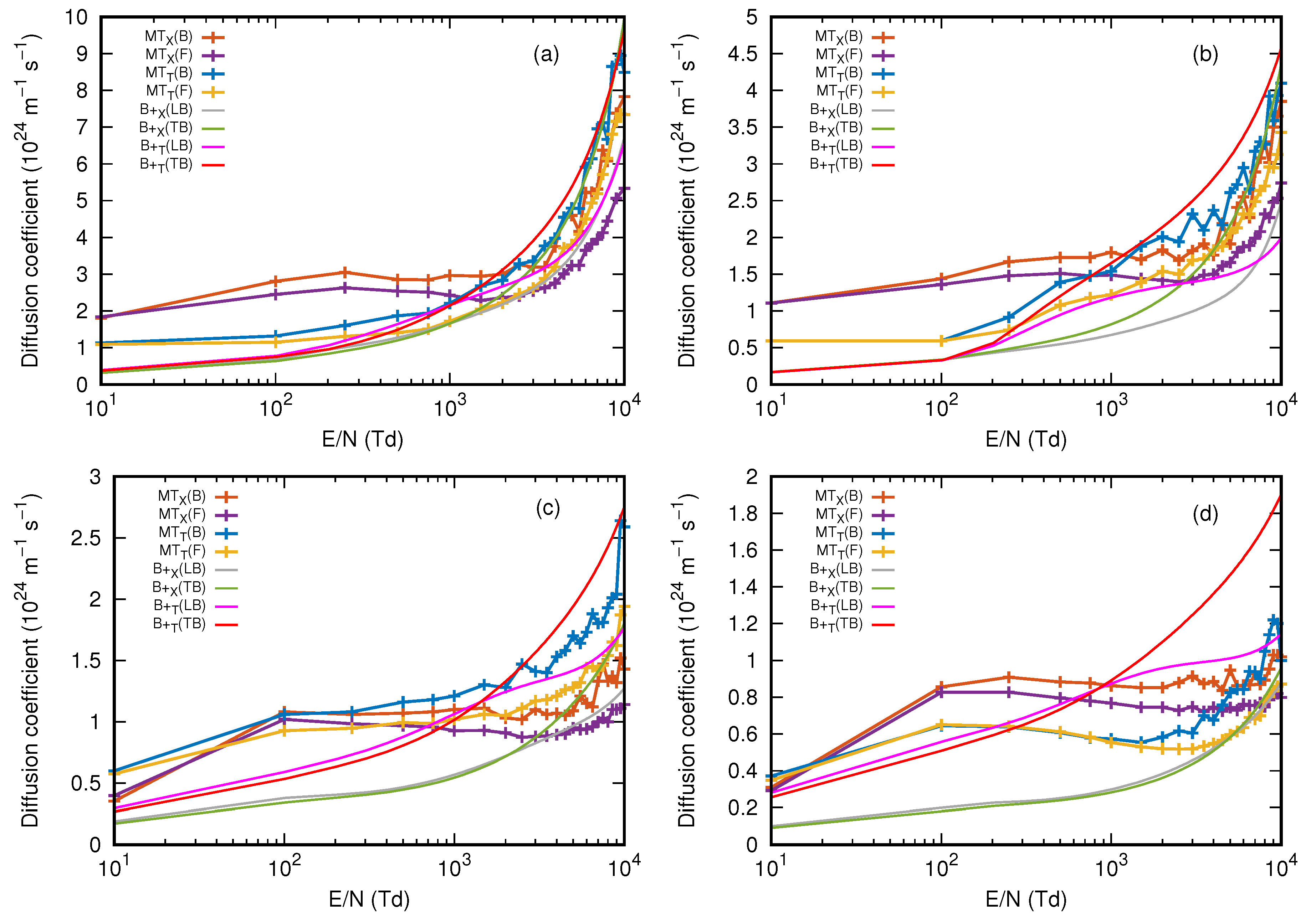 Preprints 86378 g003
