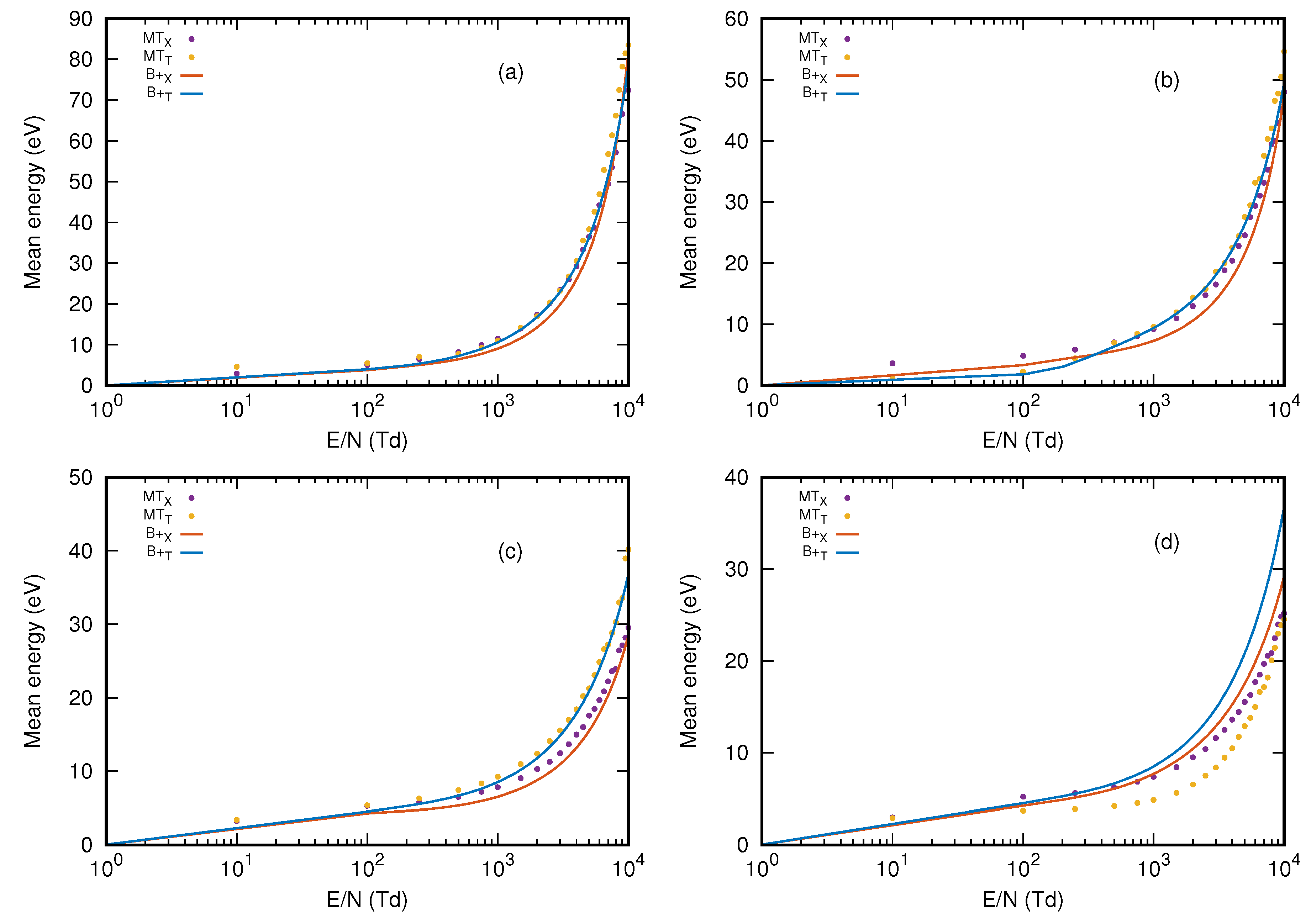 Preprints 86378 g004