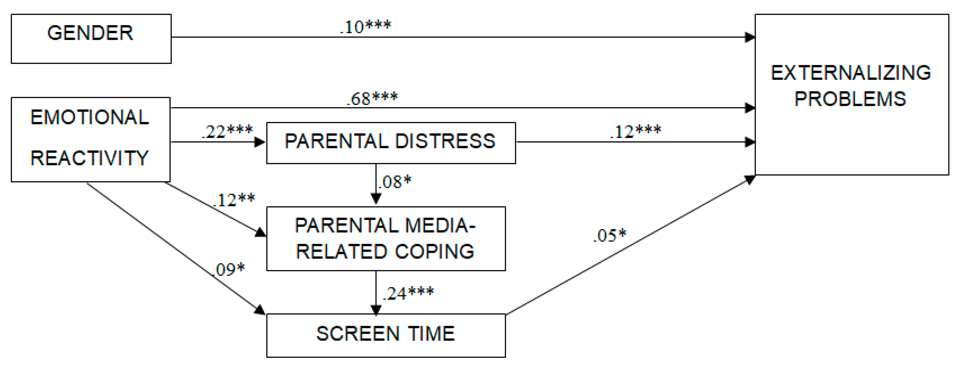 Preprints 145885 g001