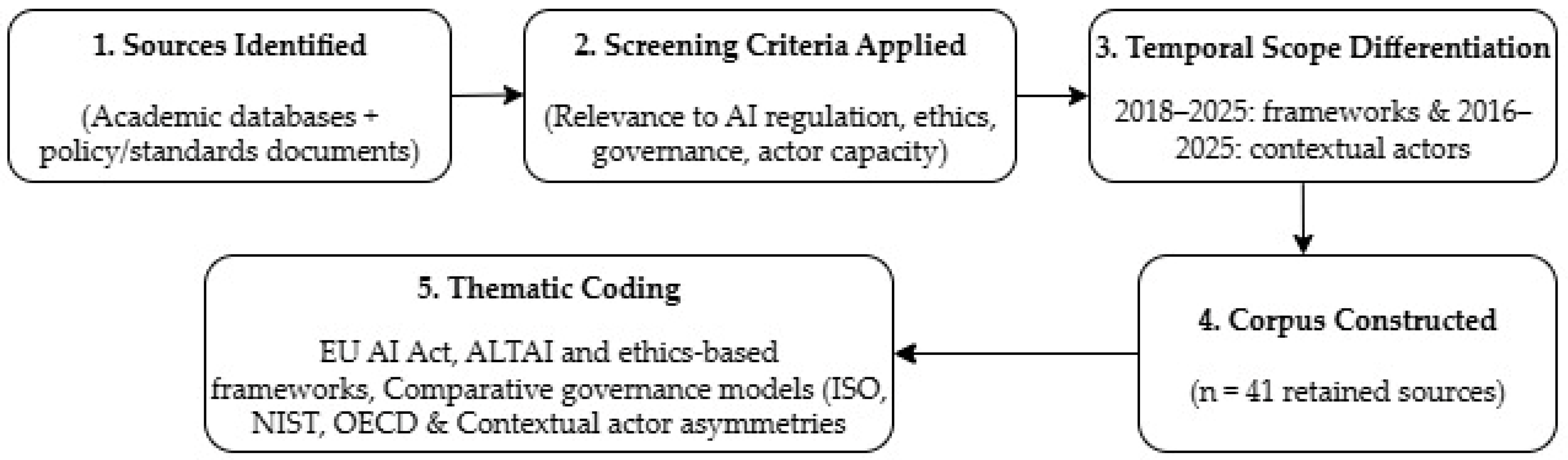 Preprints 177759 g001