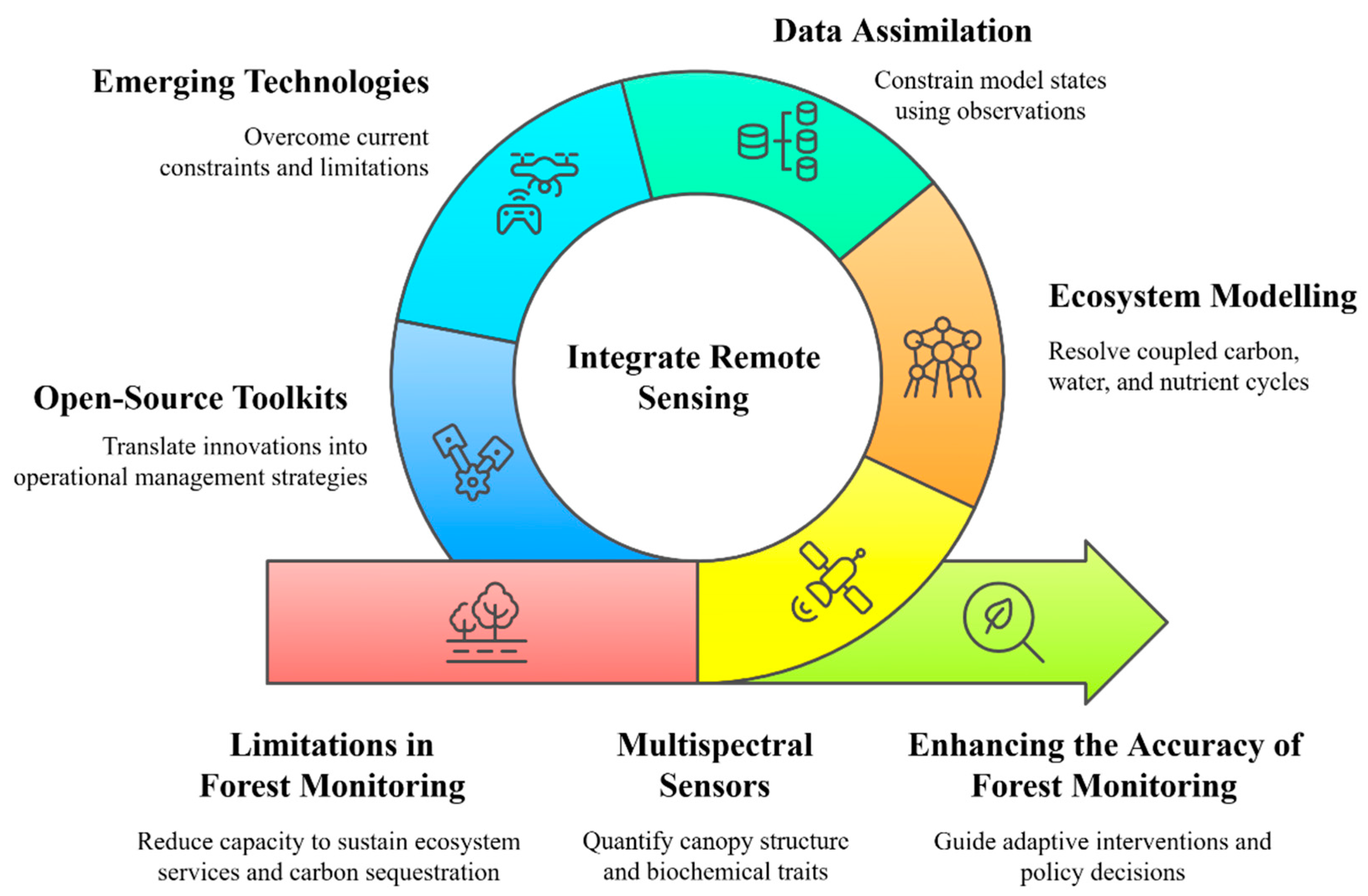 Preprints 180194 g002