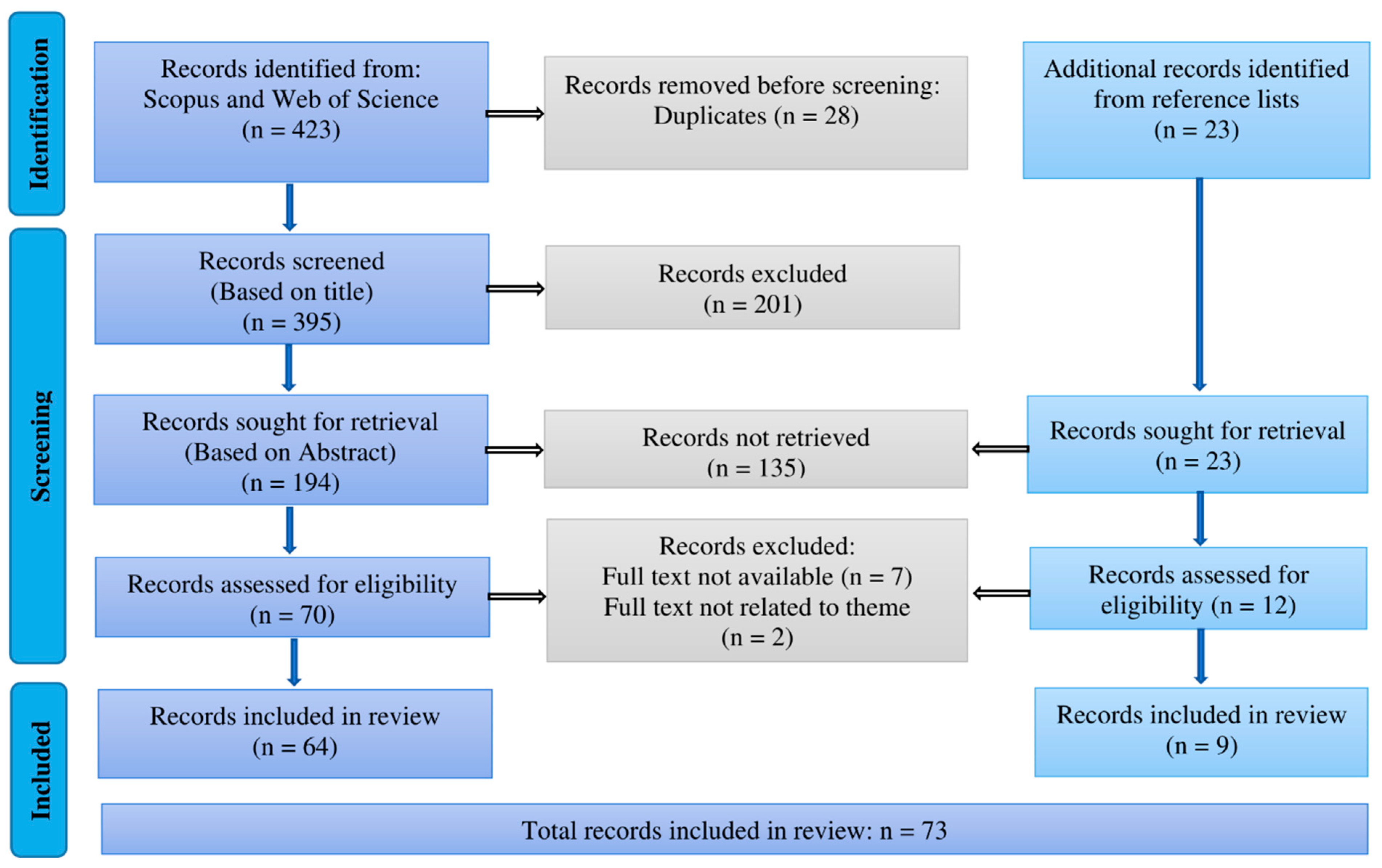 Preprints 180194 g003