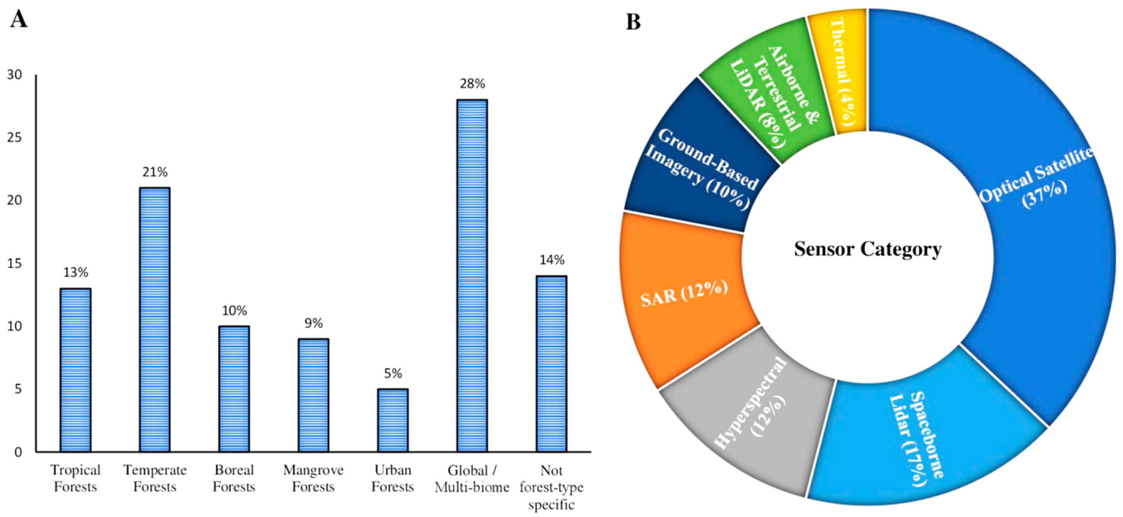 Preprints 180194 g004