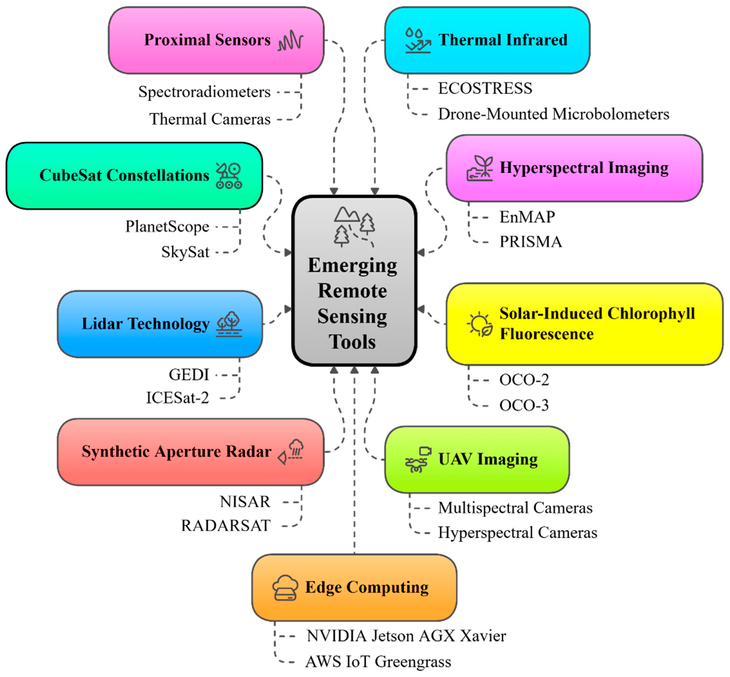 Preprints 180194 g005