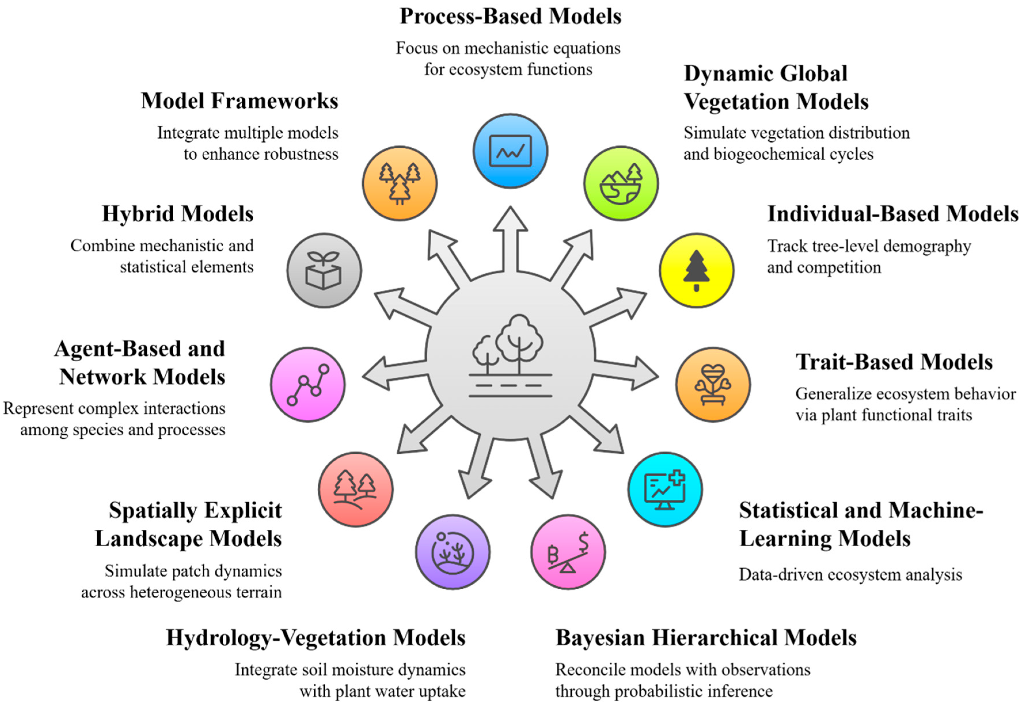 Preprints 180194 g006