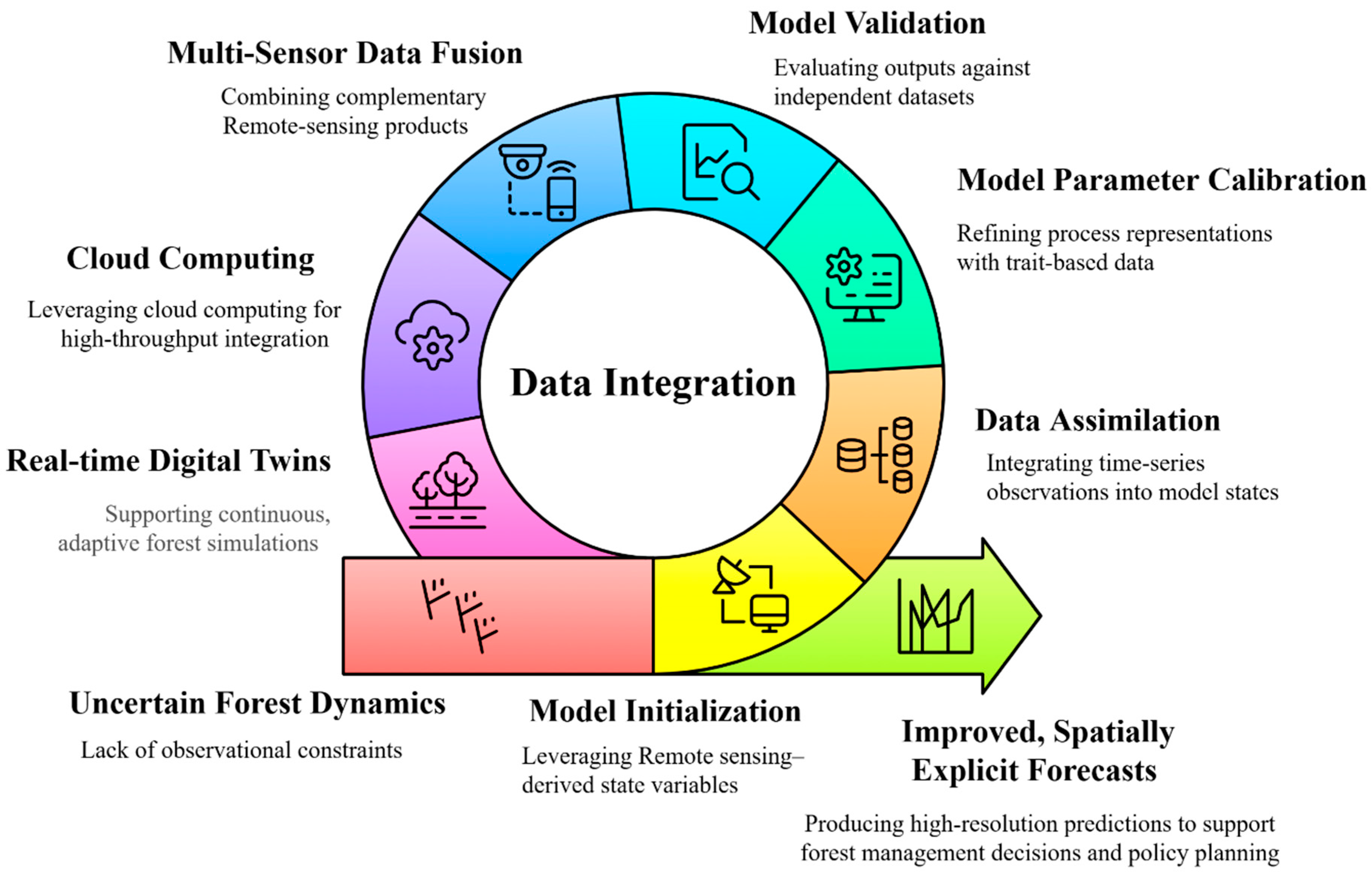Preprints 180194 g007