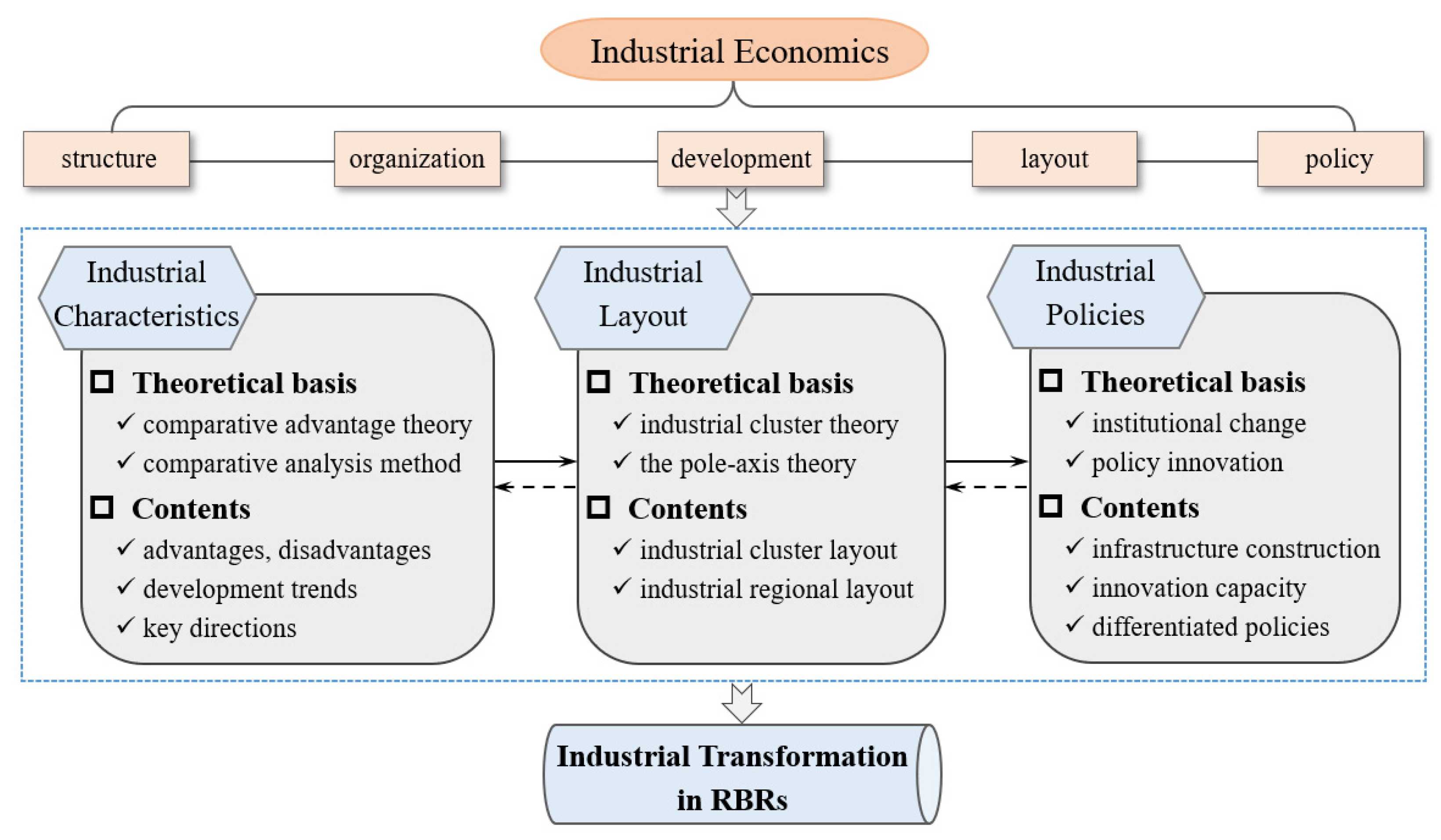Preprints 208573 g001