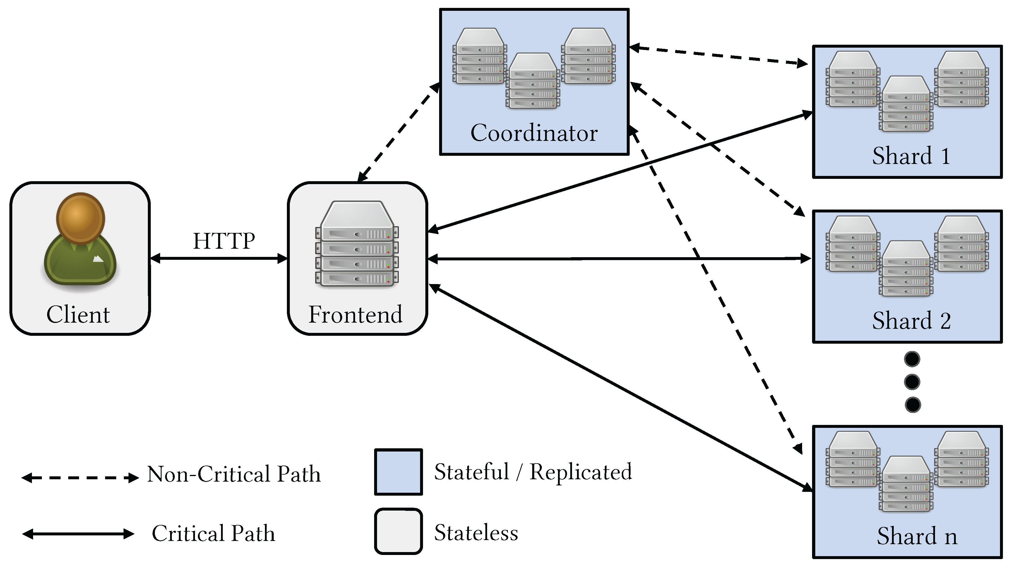 Preprints 184758 g001