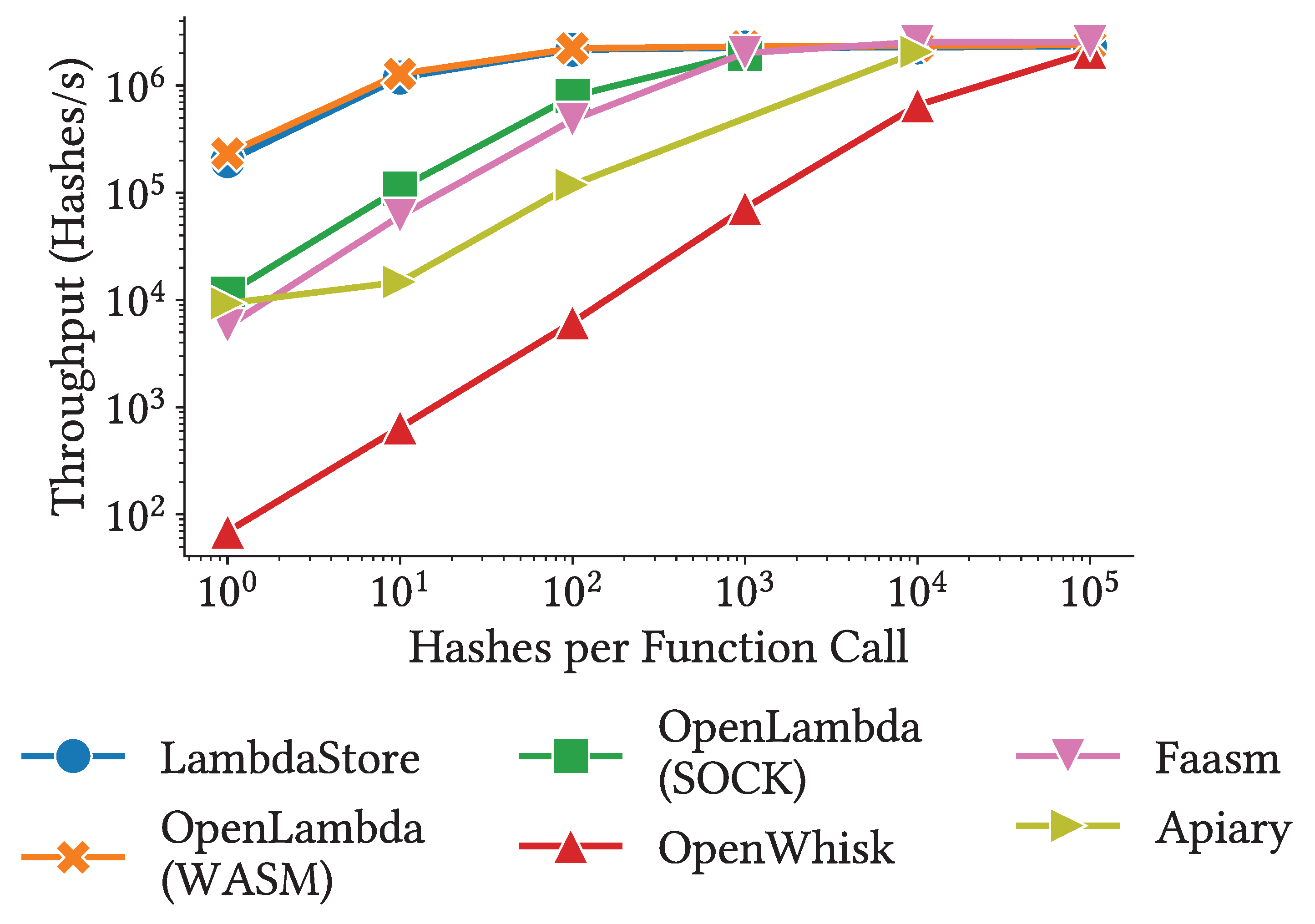 Preprints 184758 g003