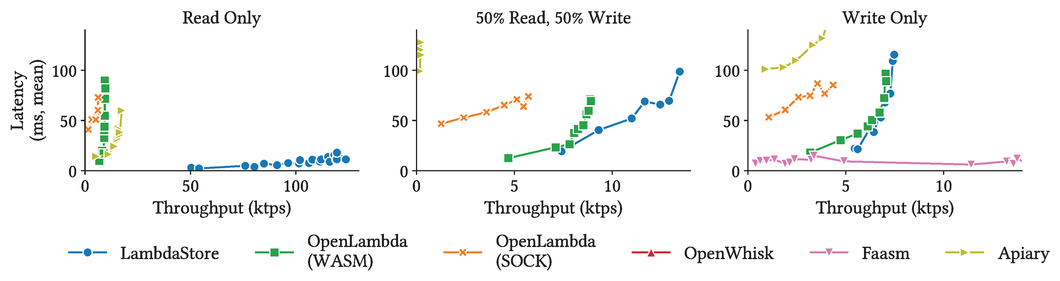 Preprints 184758 g005