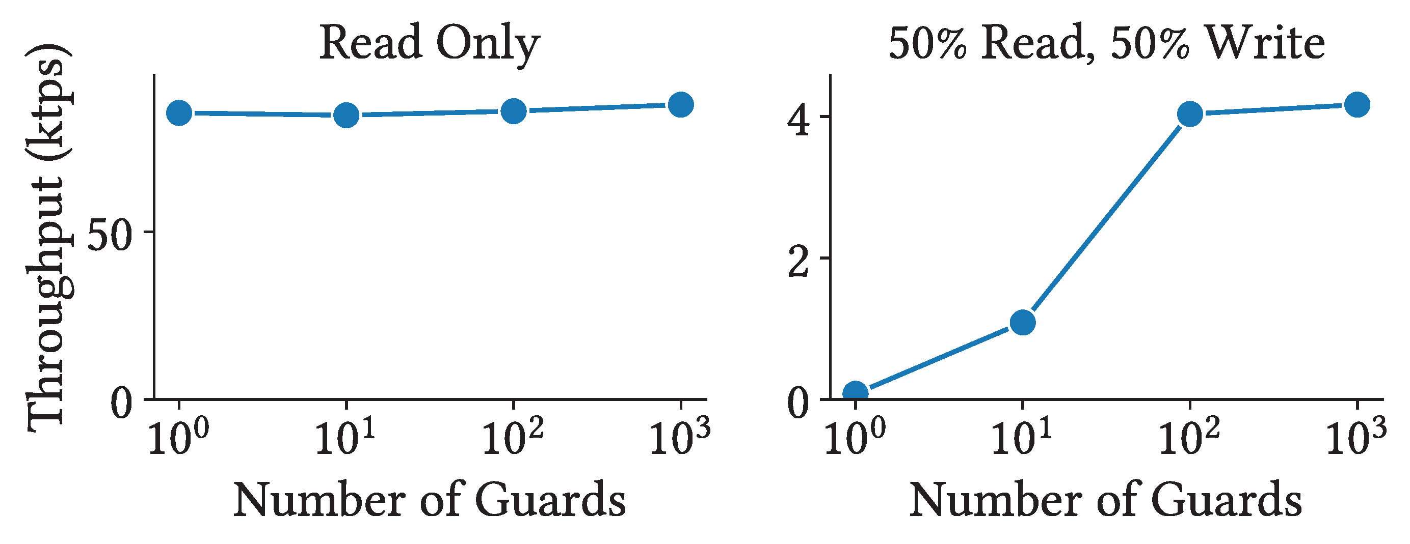 Preprints 184758 g006