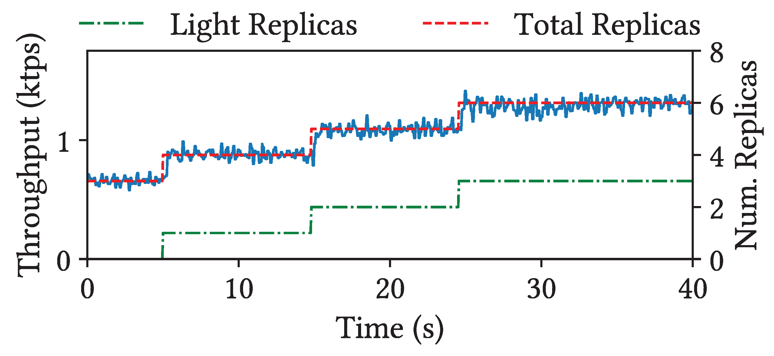 Preprints 184758 g007