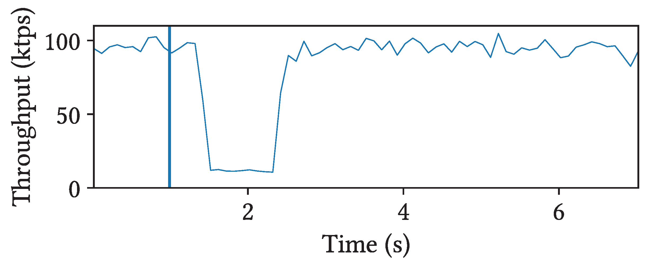 Preprints 184758 g008