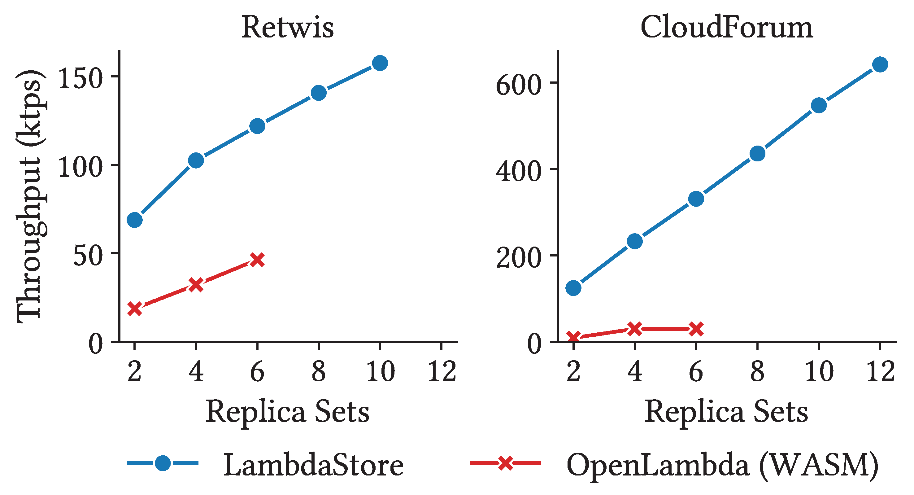 Preprints 184758 g009