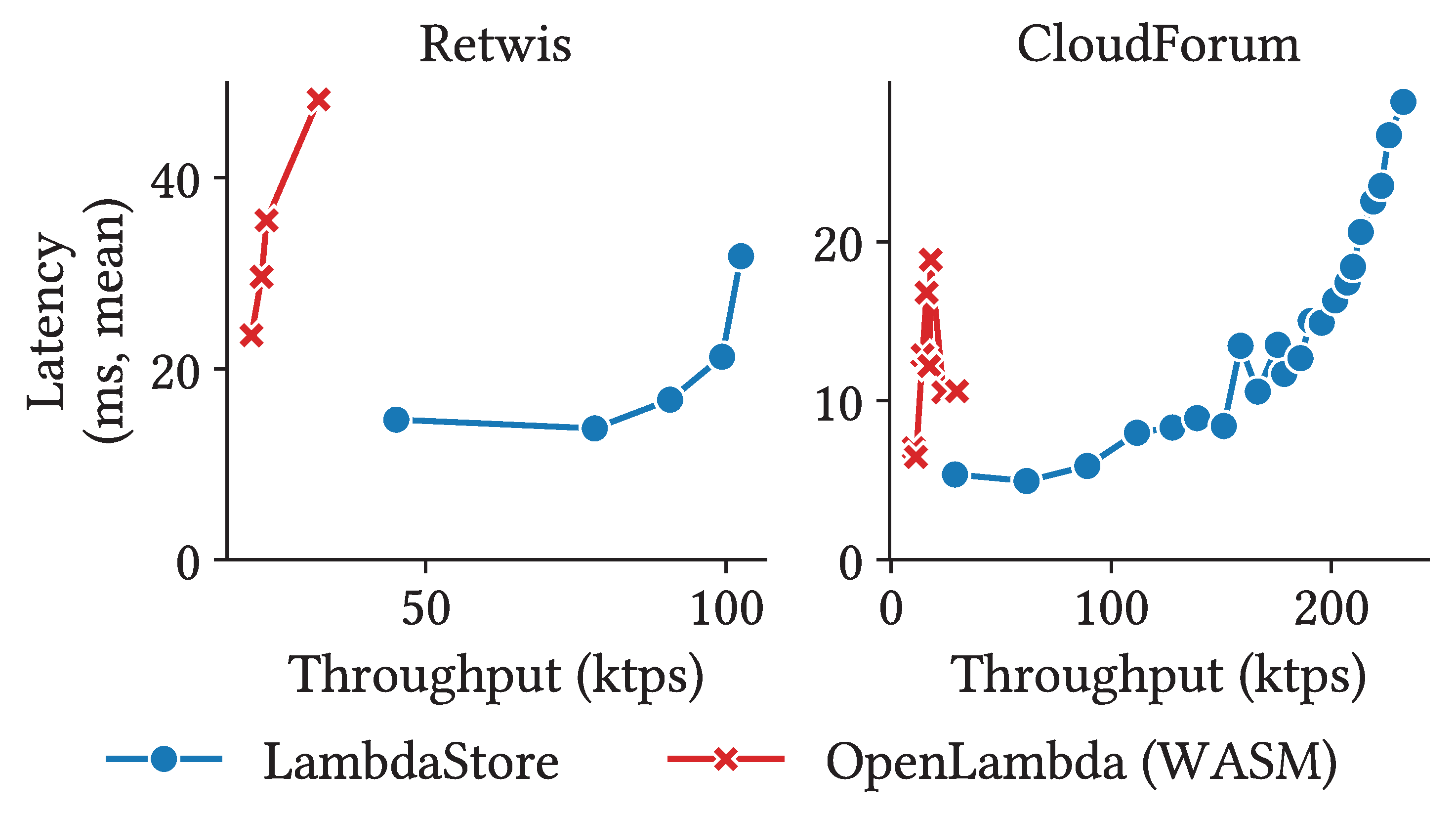 Preprints 184758 g010