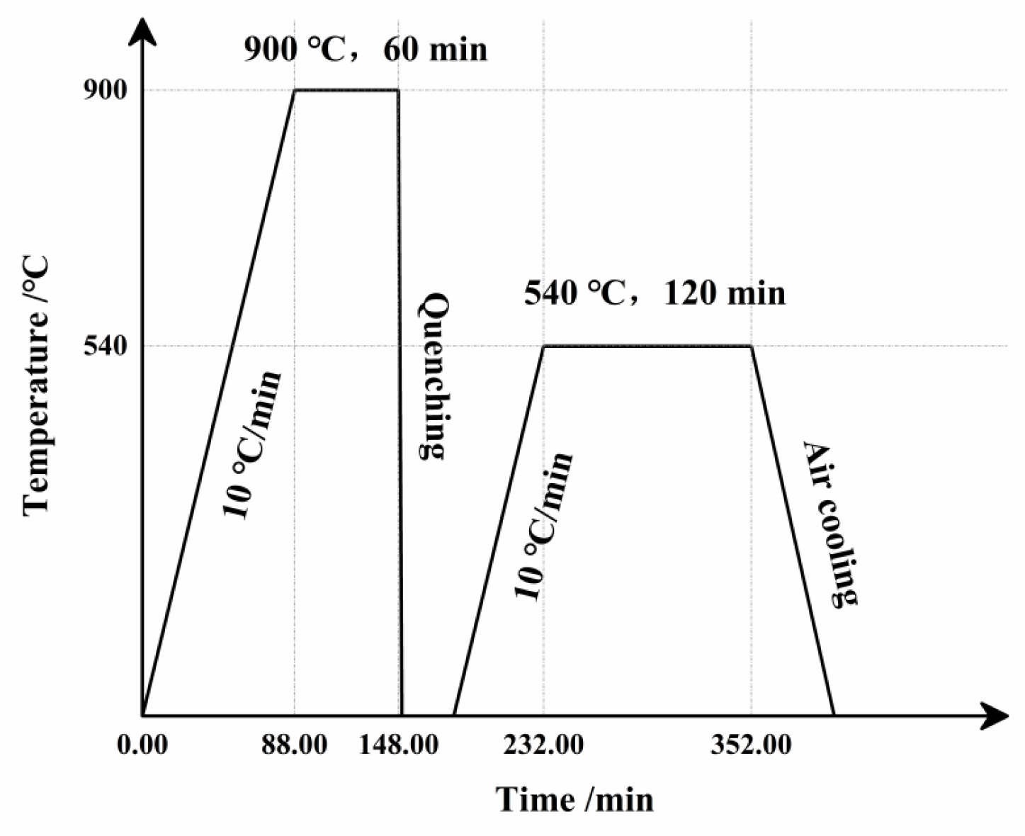Preprints 196440 g001
