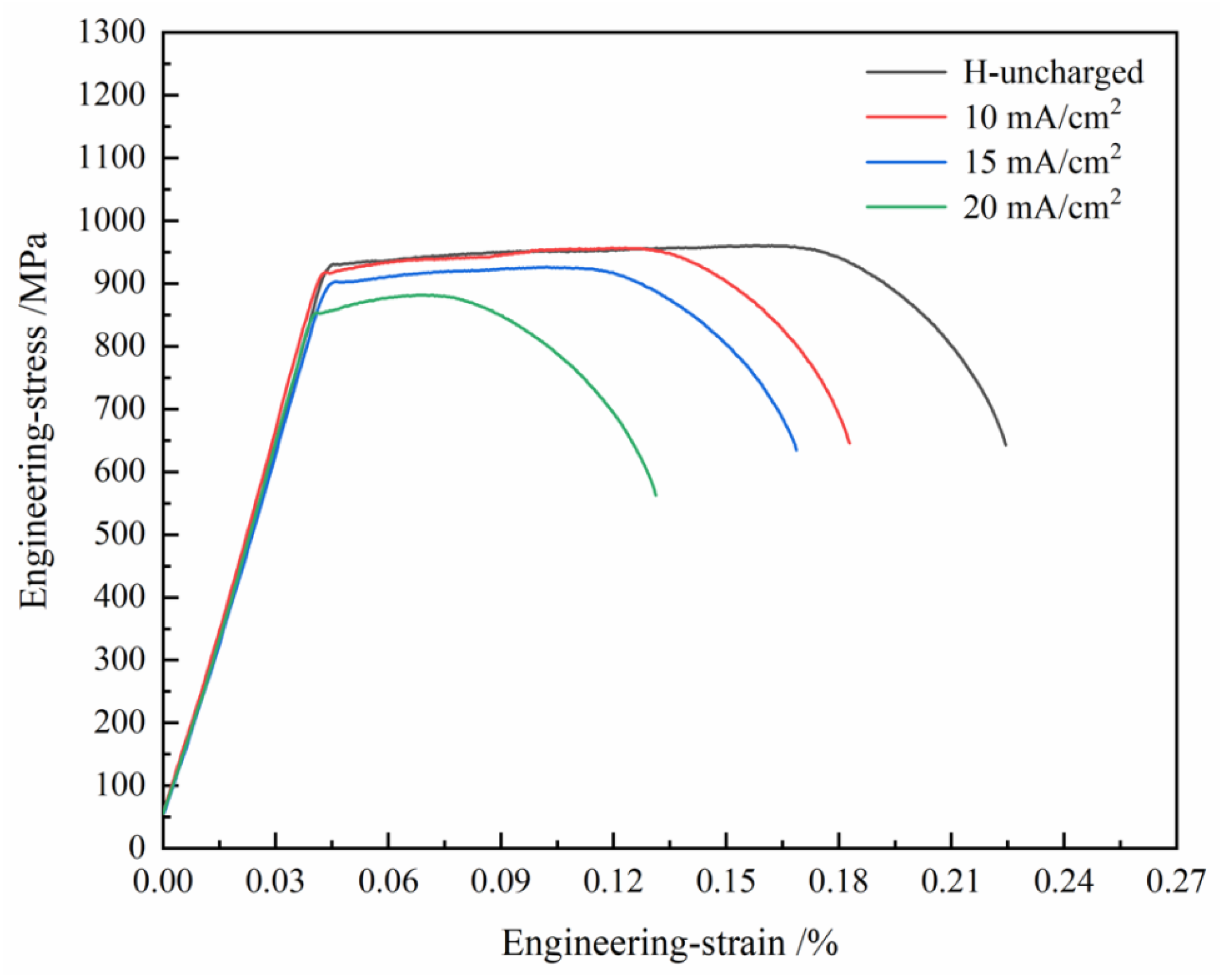 Preprints 196440 g004