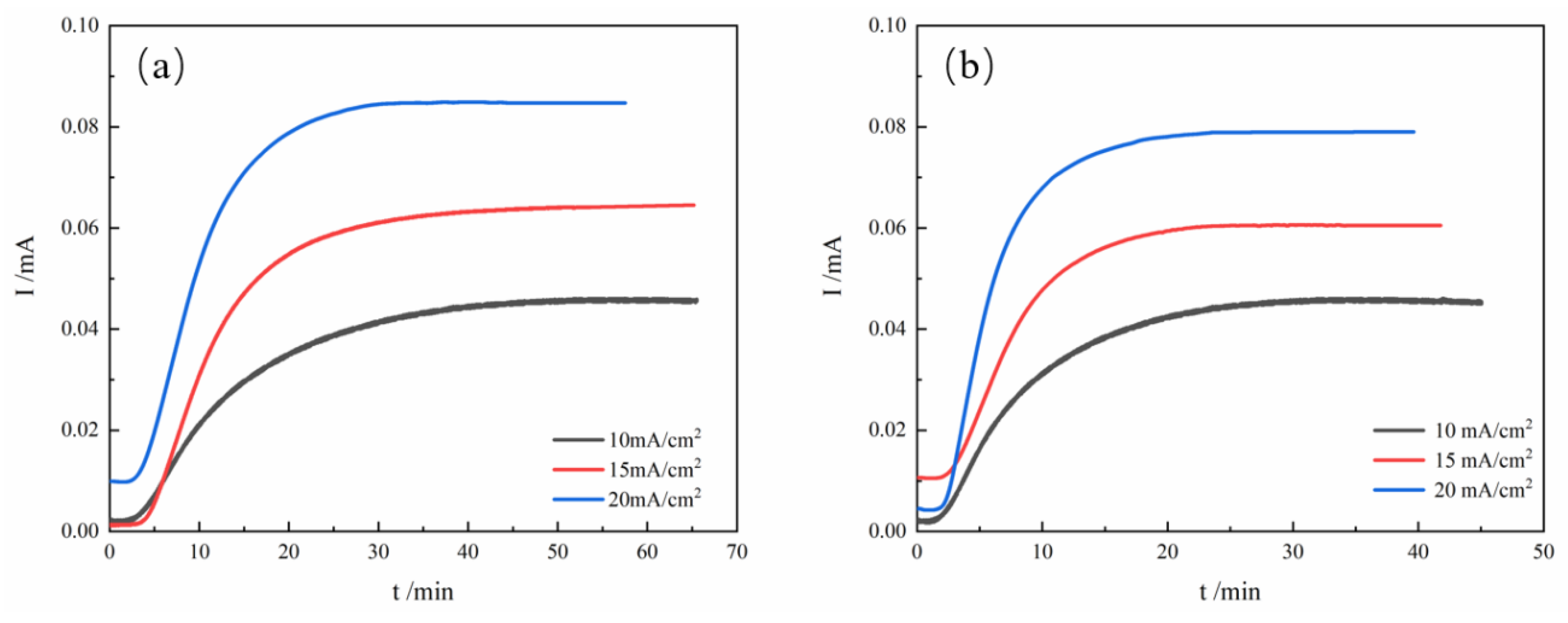 Preprints 196440 g006