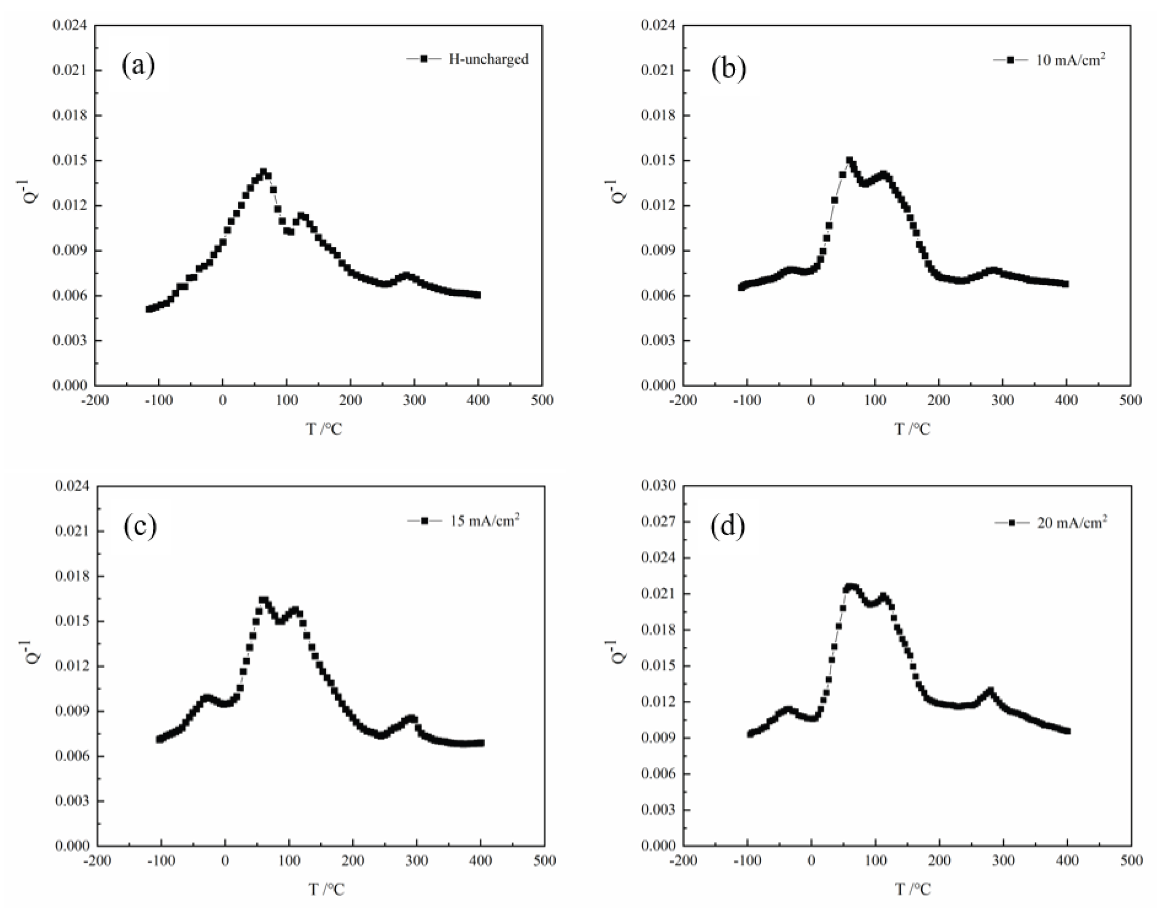 Preprints 196440 g007