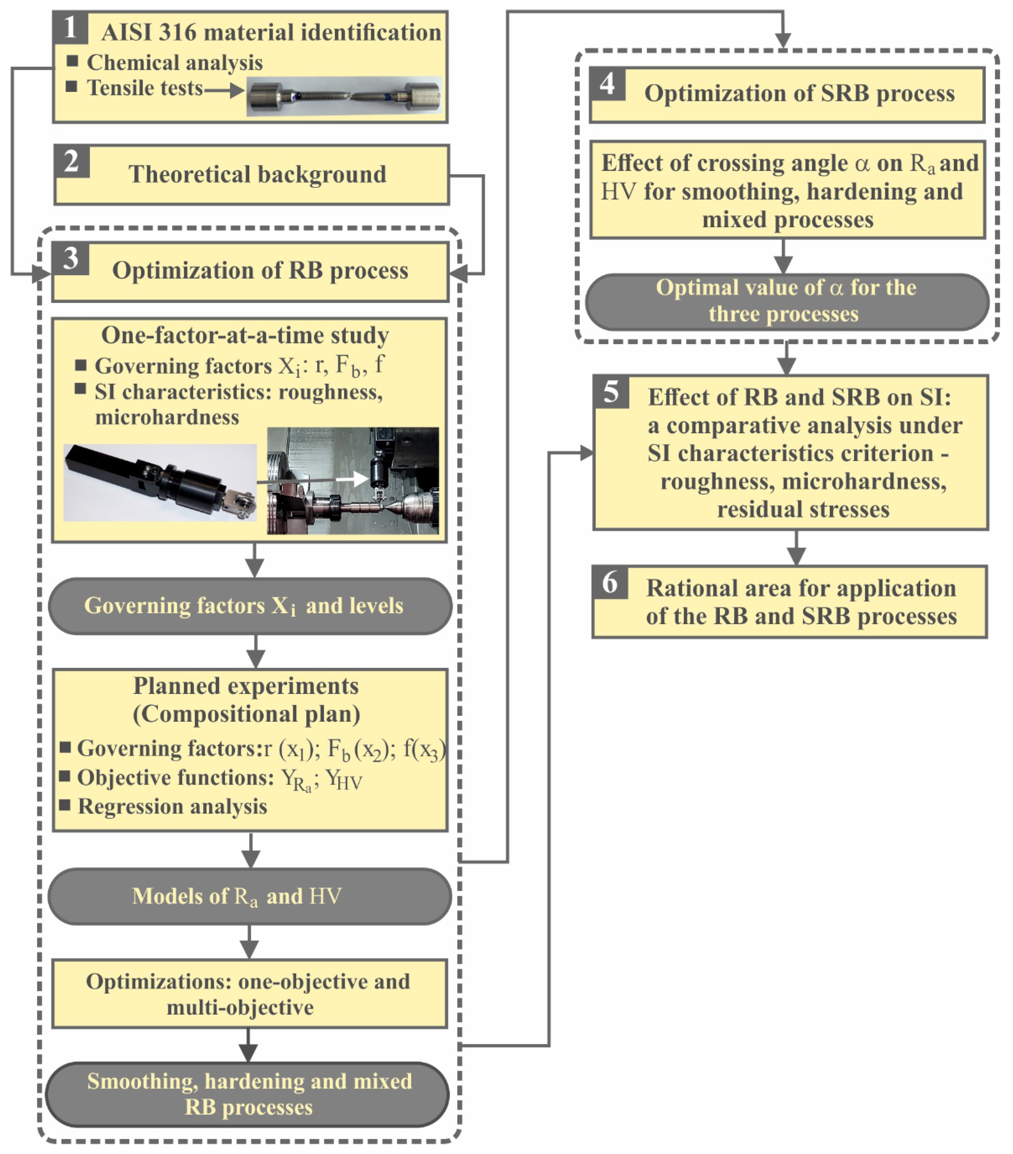 Preprints 93198 g002