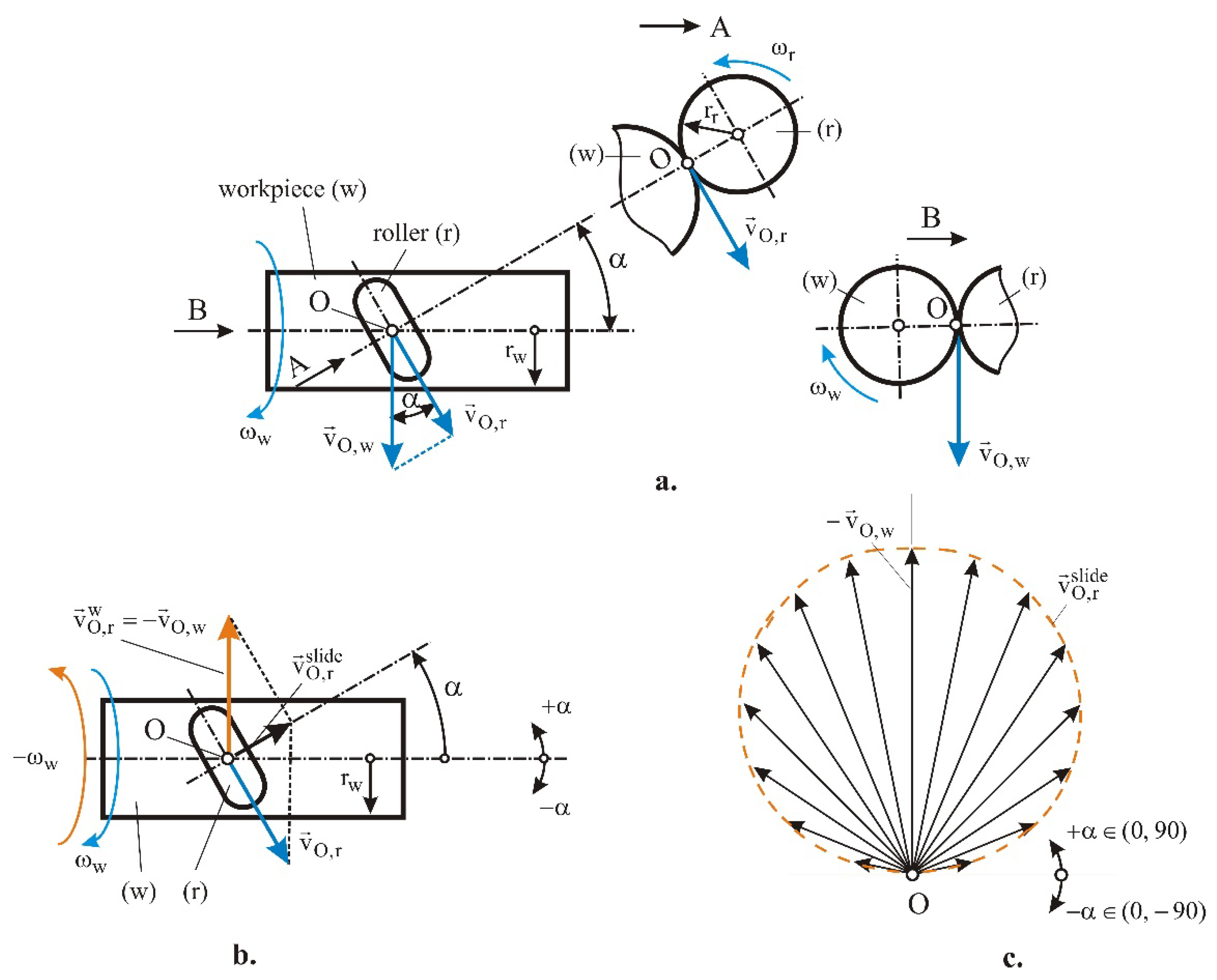 Preprints 93198 g004