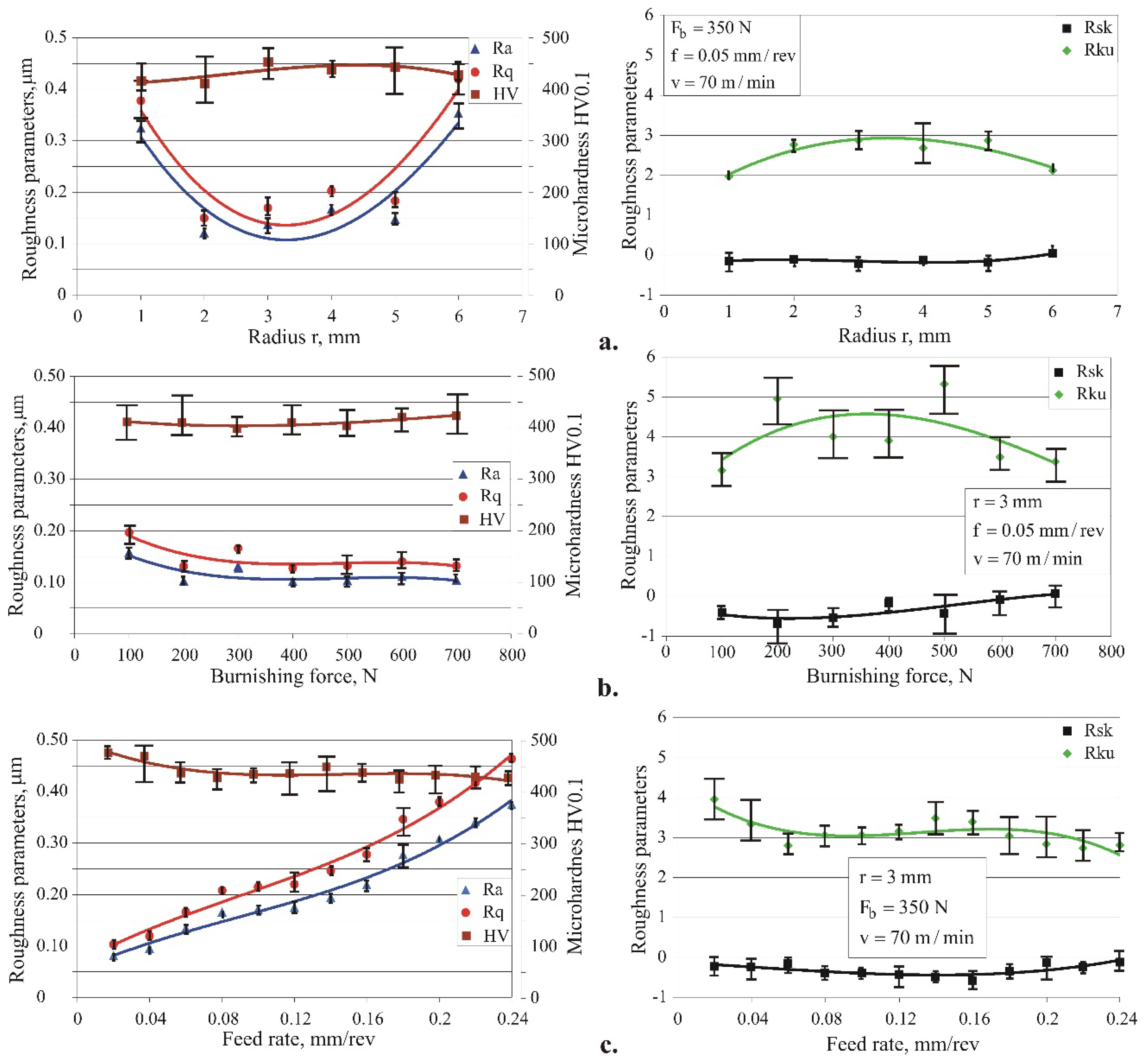 Preprints 93198 g011
