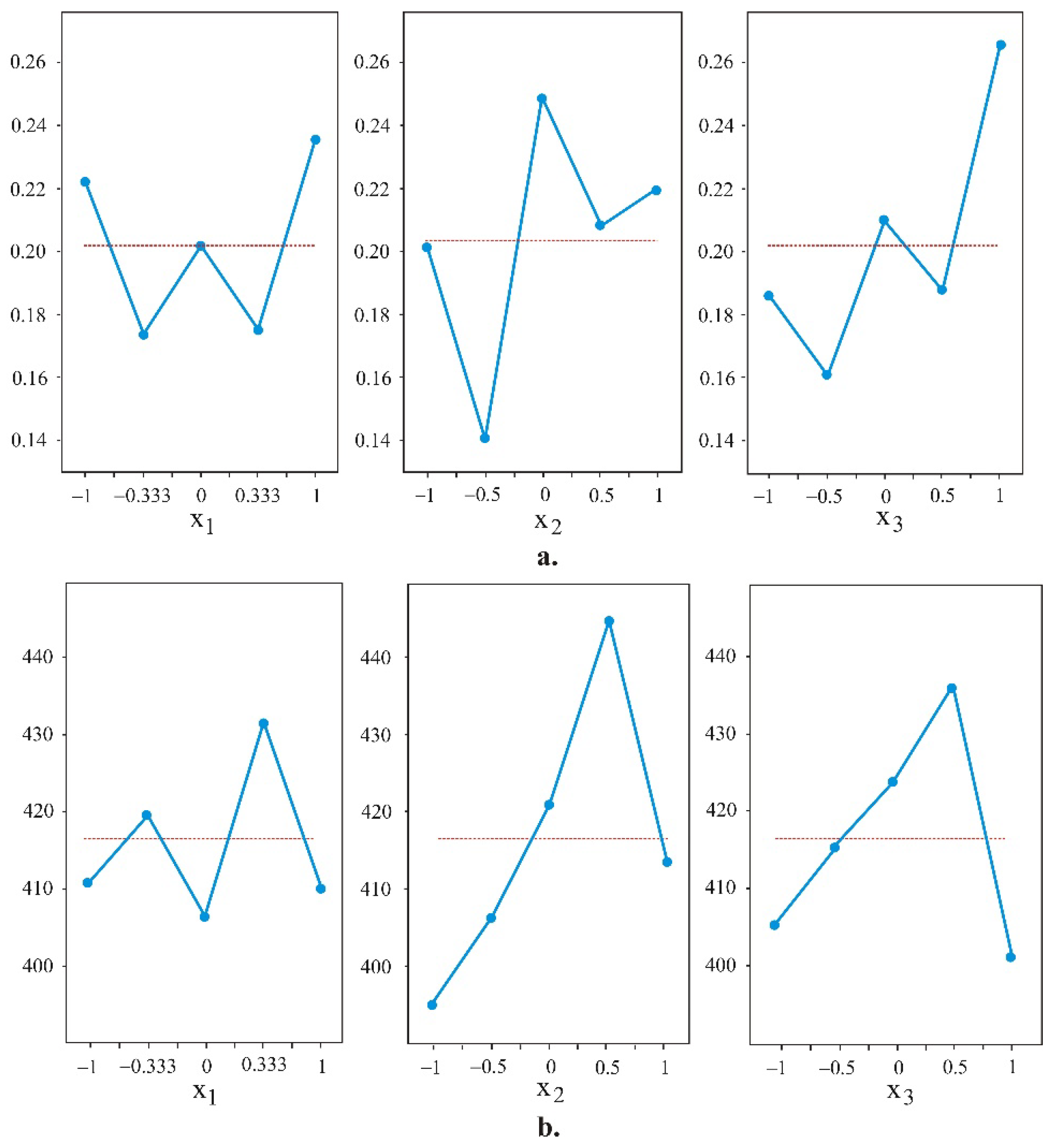 Preprints 93198 g012