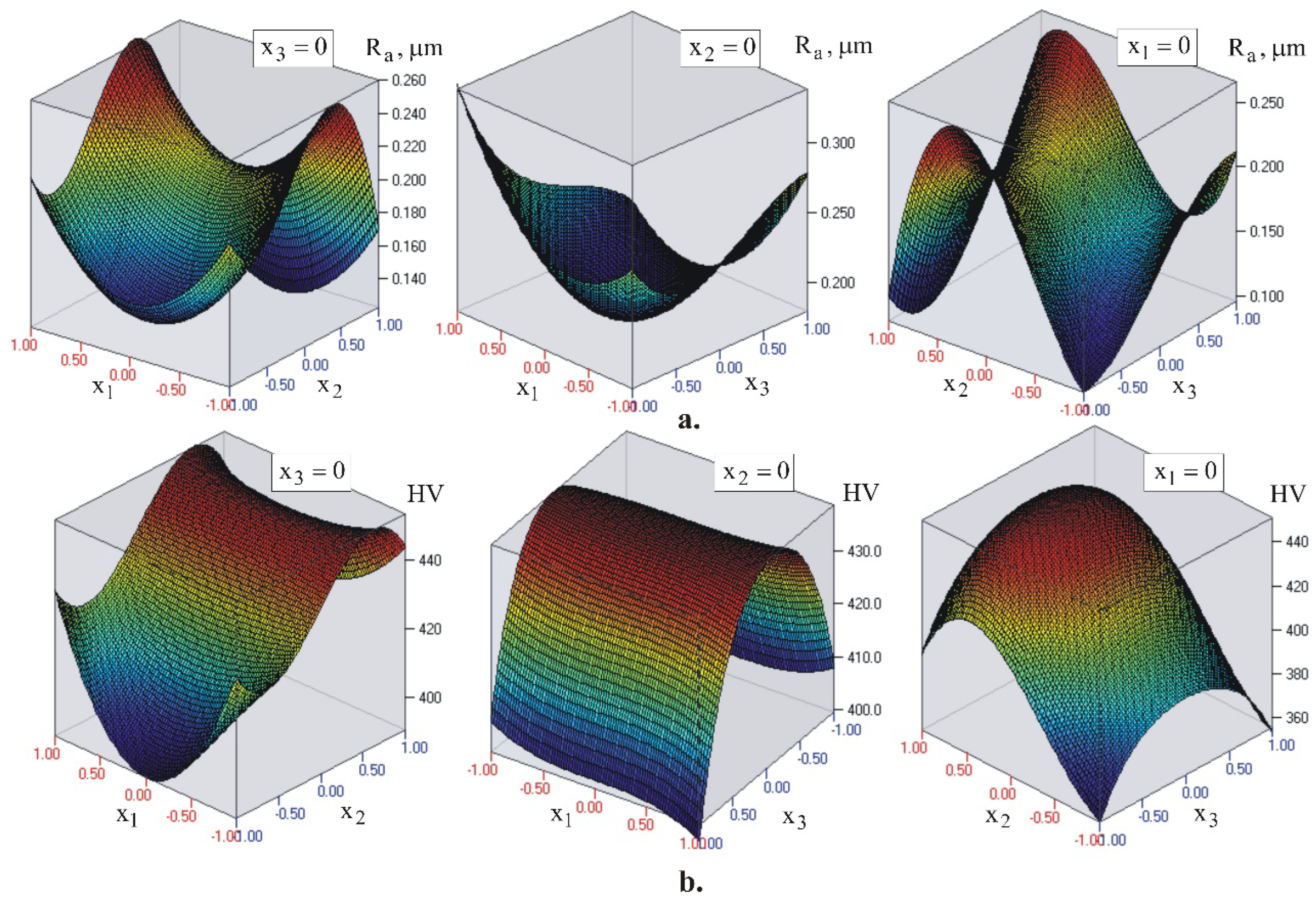Preprints 93198 g013