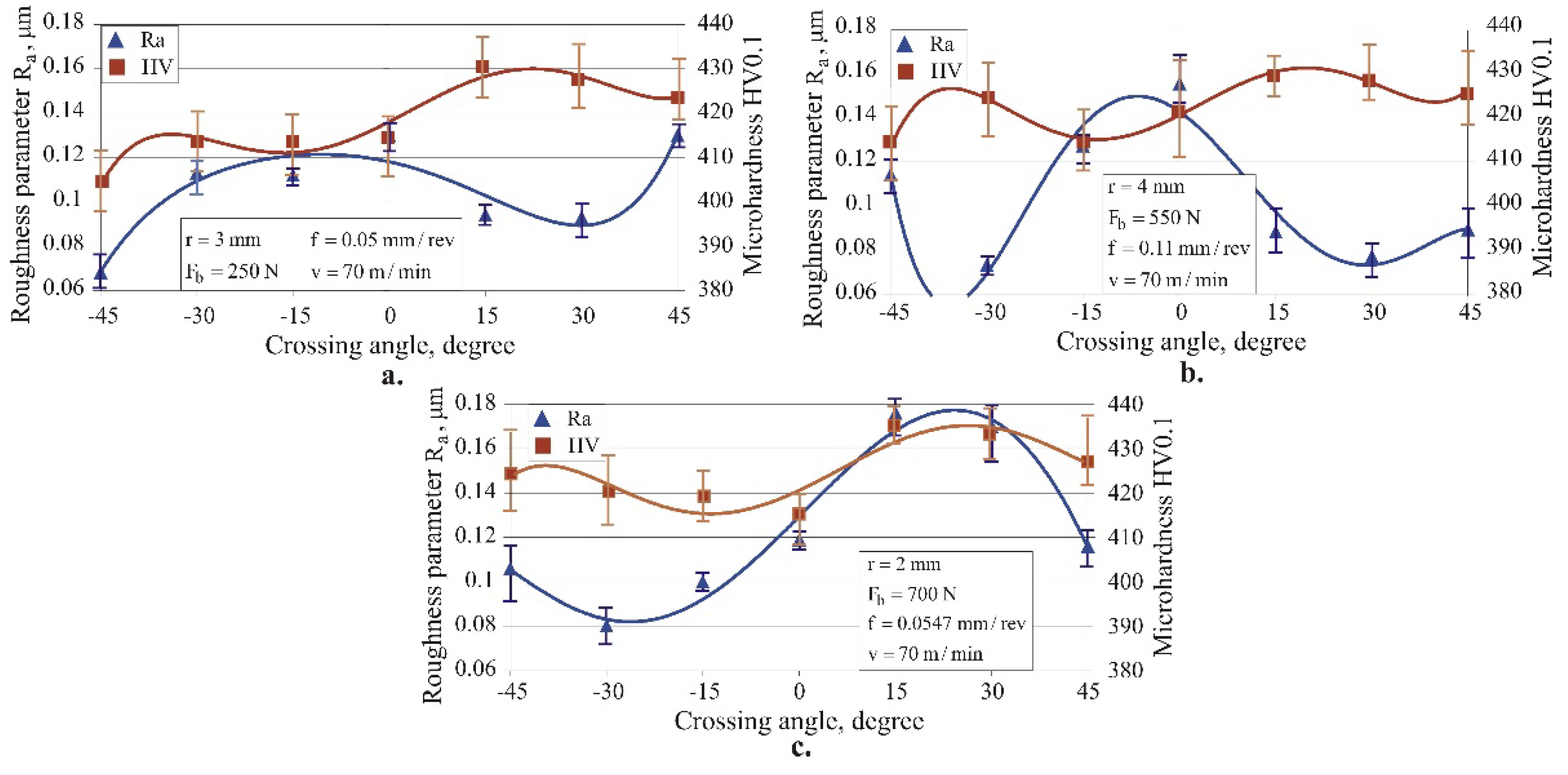 Preprints 93198 g015