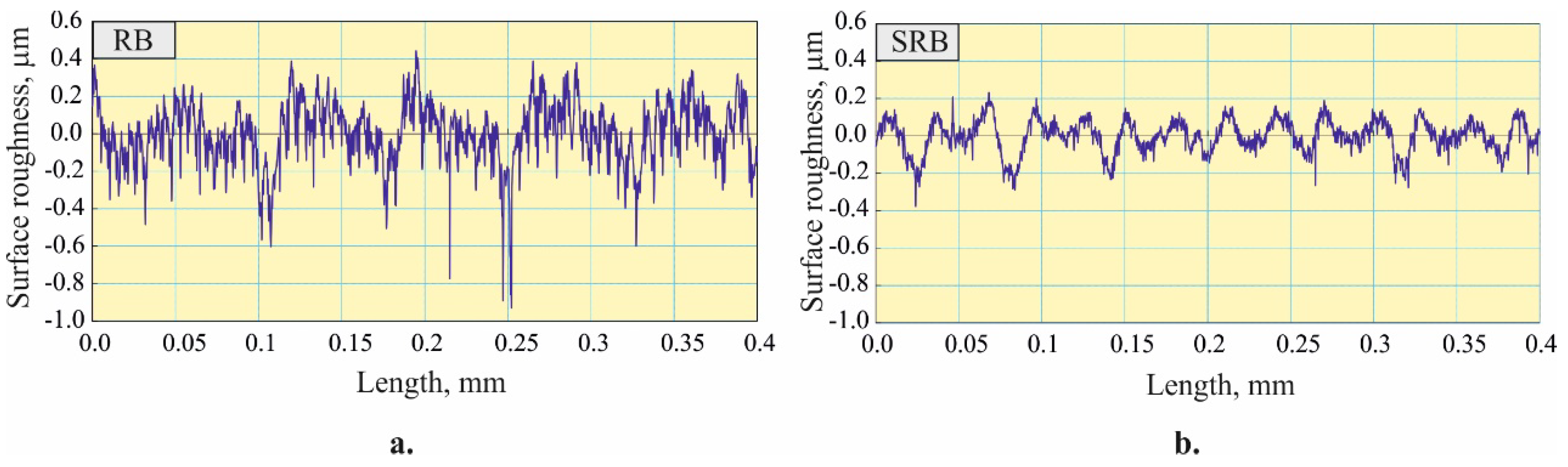 Preprints 93198 g016