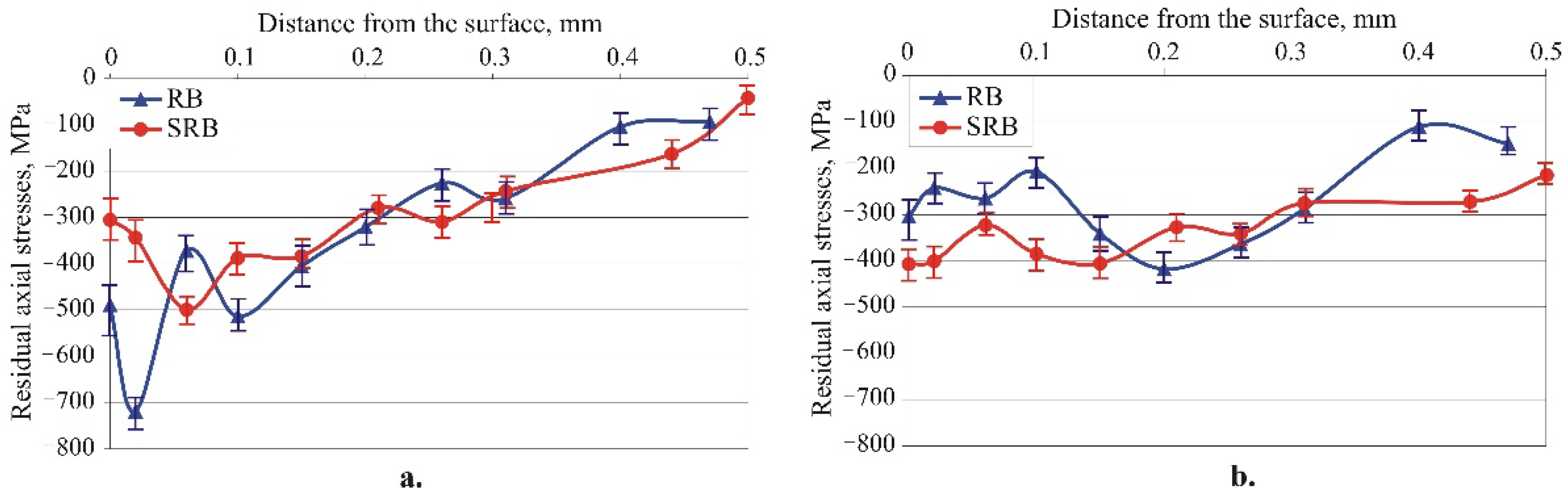Preprints 93198 g017