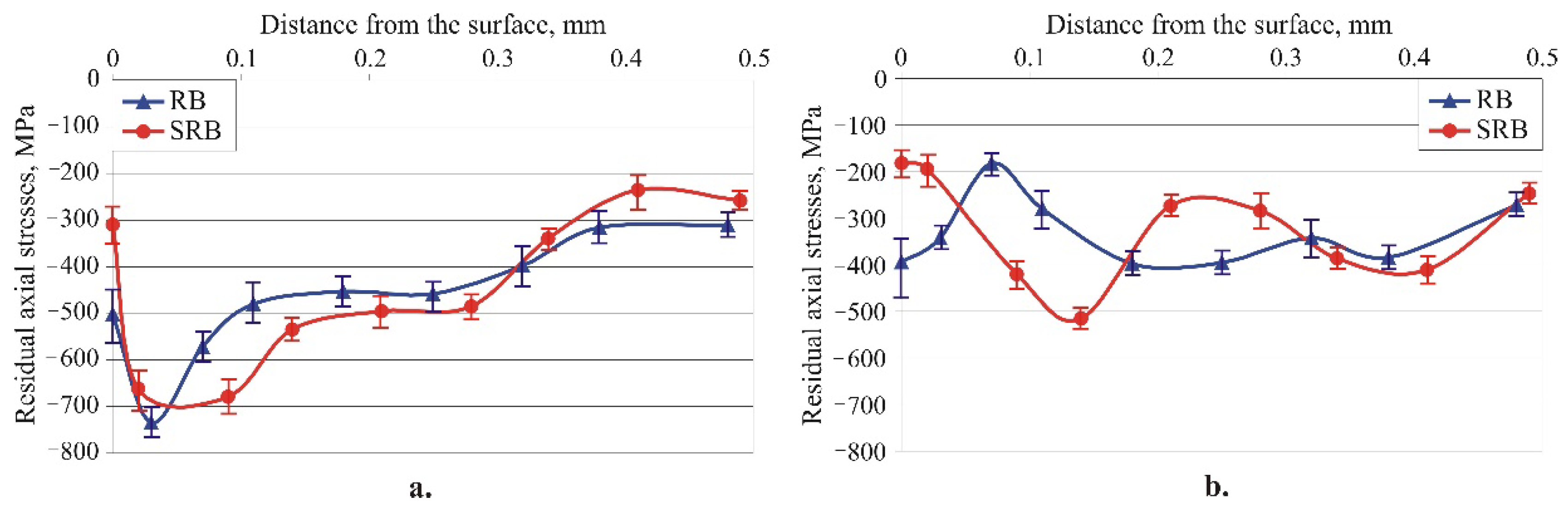 Preprints 93198 g021