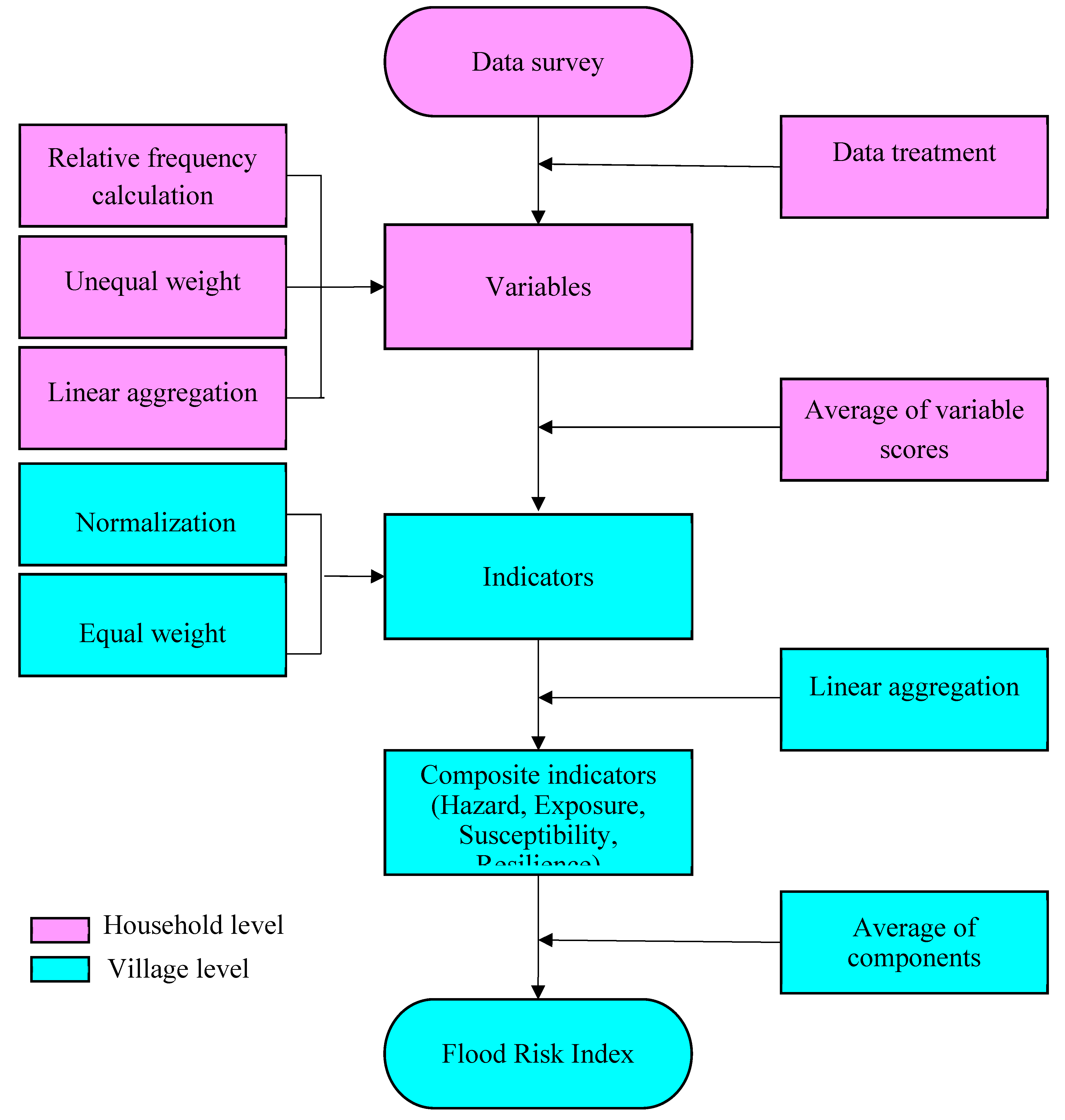 Preprints 105286 g002