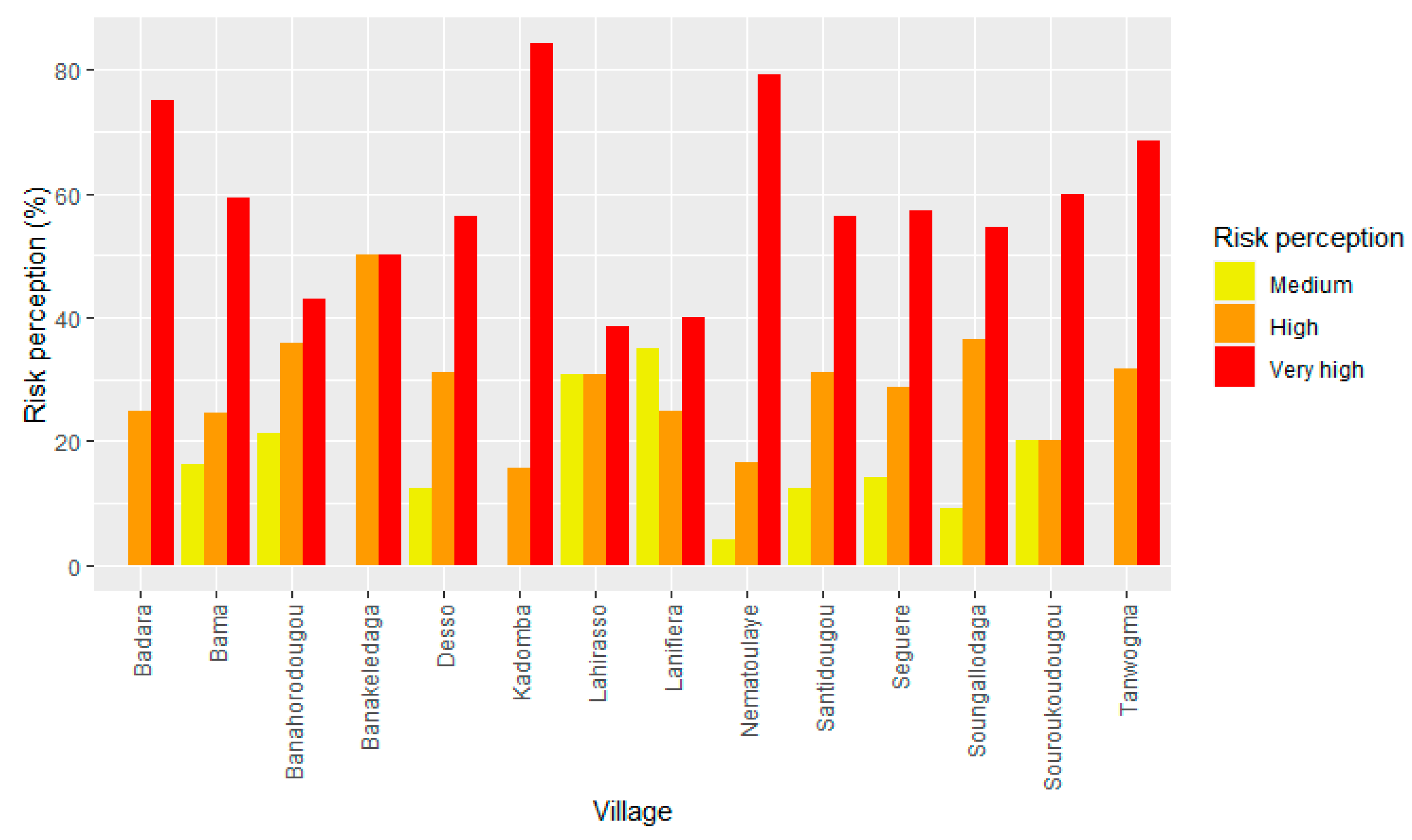 Preprints 105286 g004