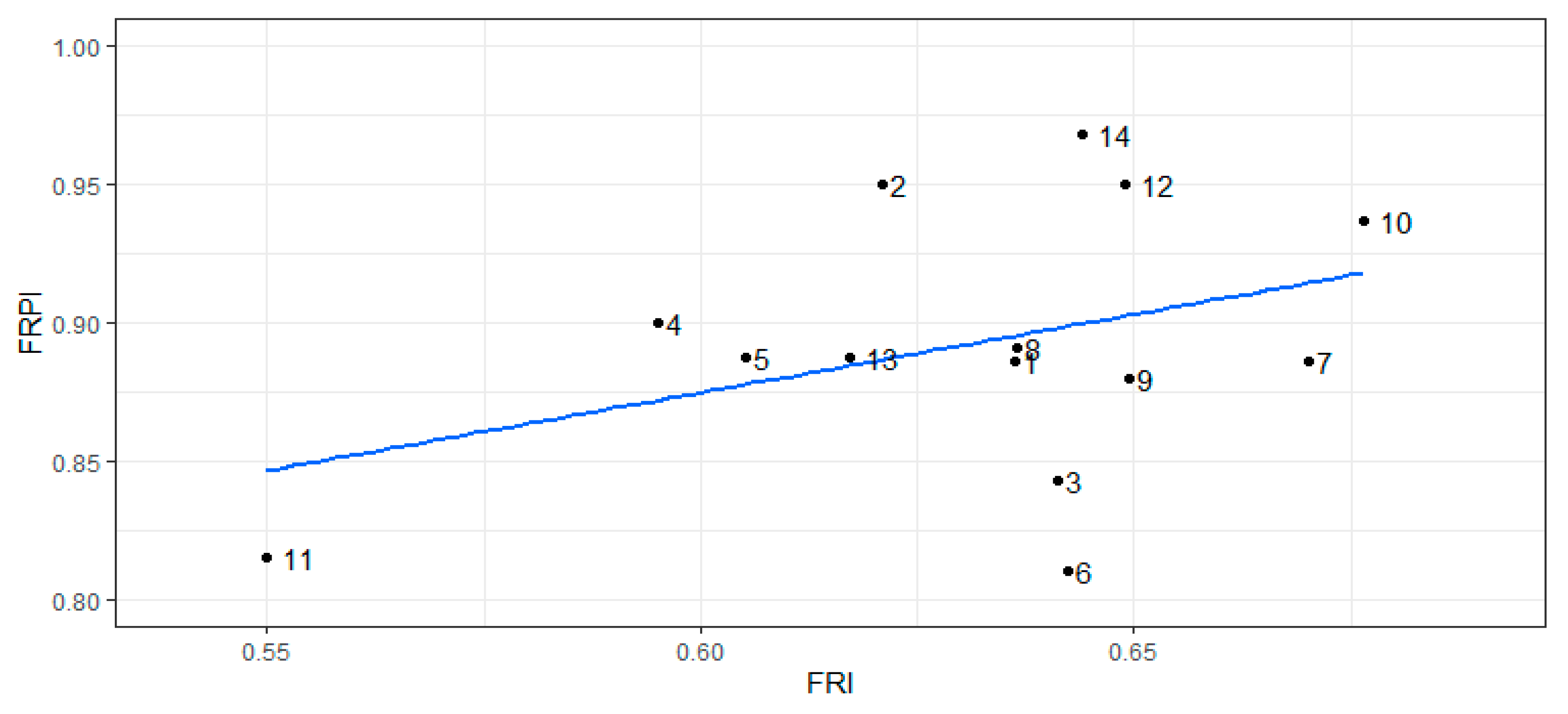 Preprints 105286 g005