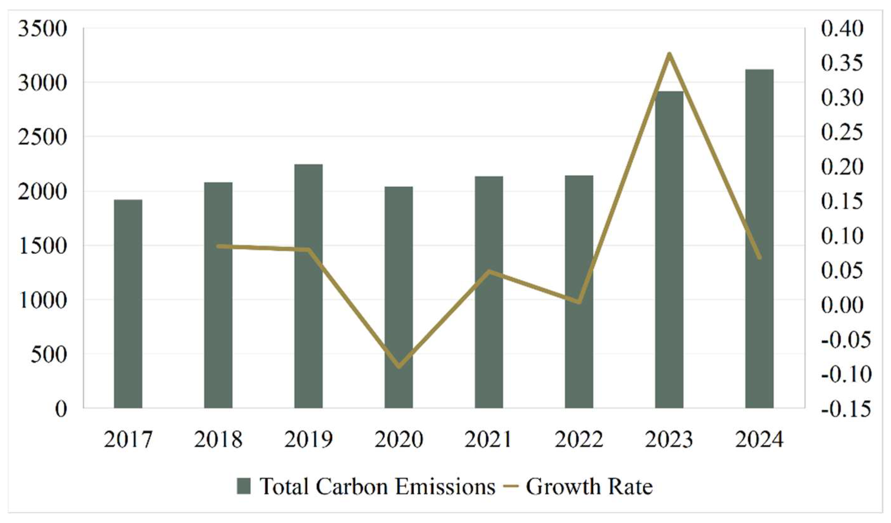 Preprints 158514 g002