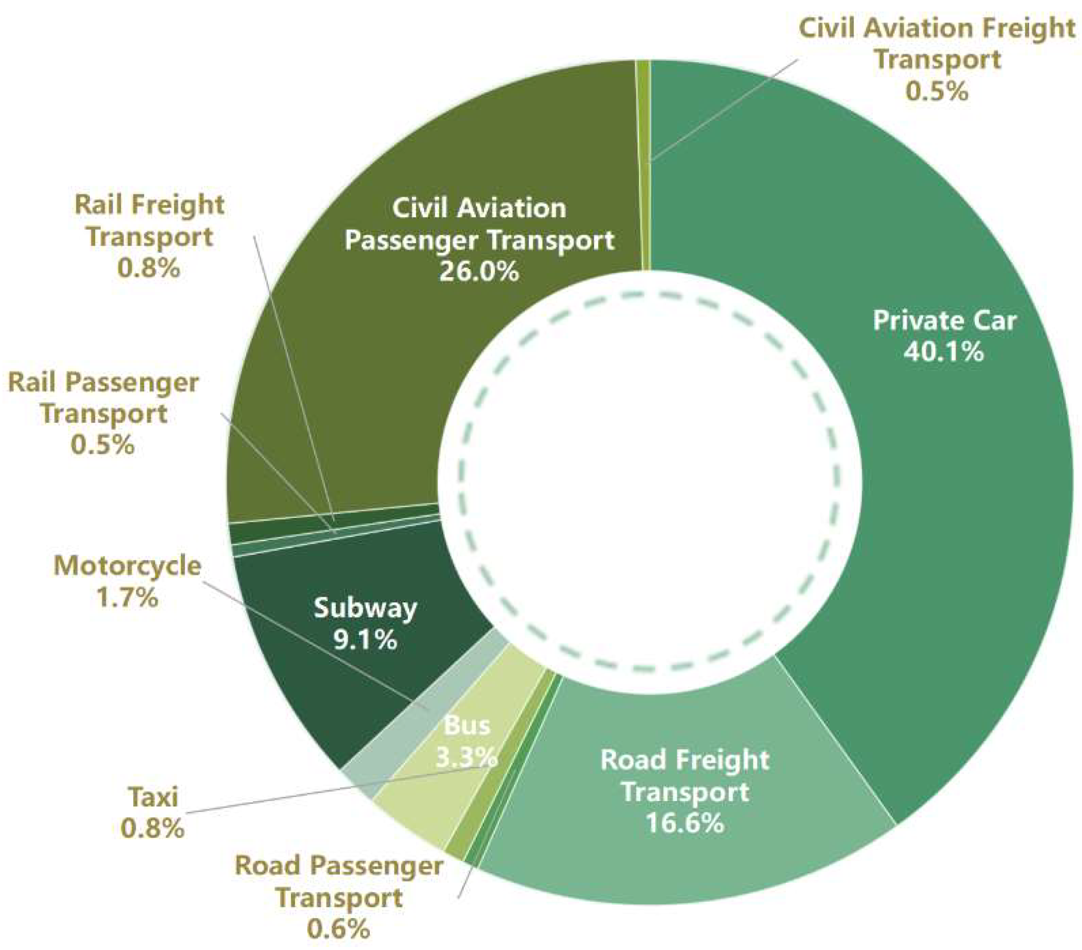 Preprints 158514 g003